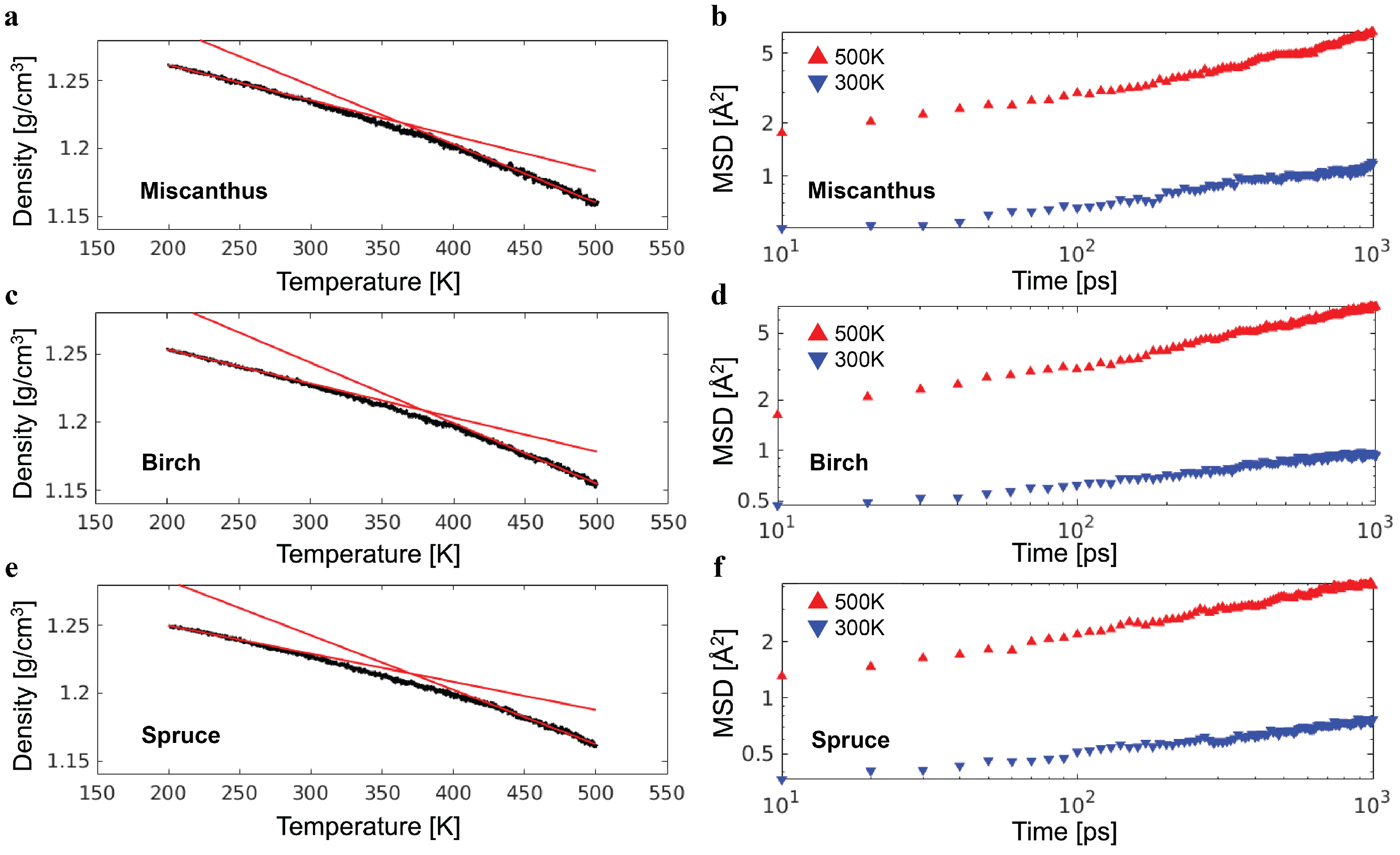 Polymers 16 03552 g003