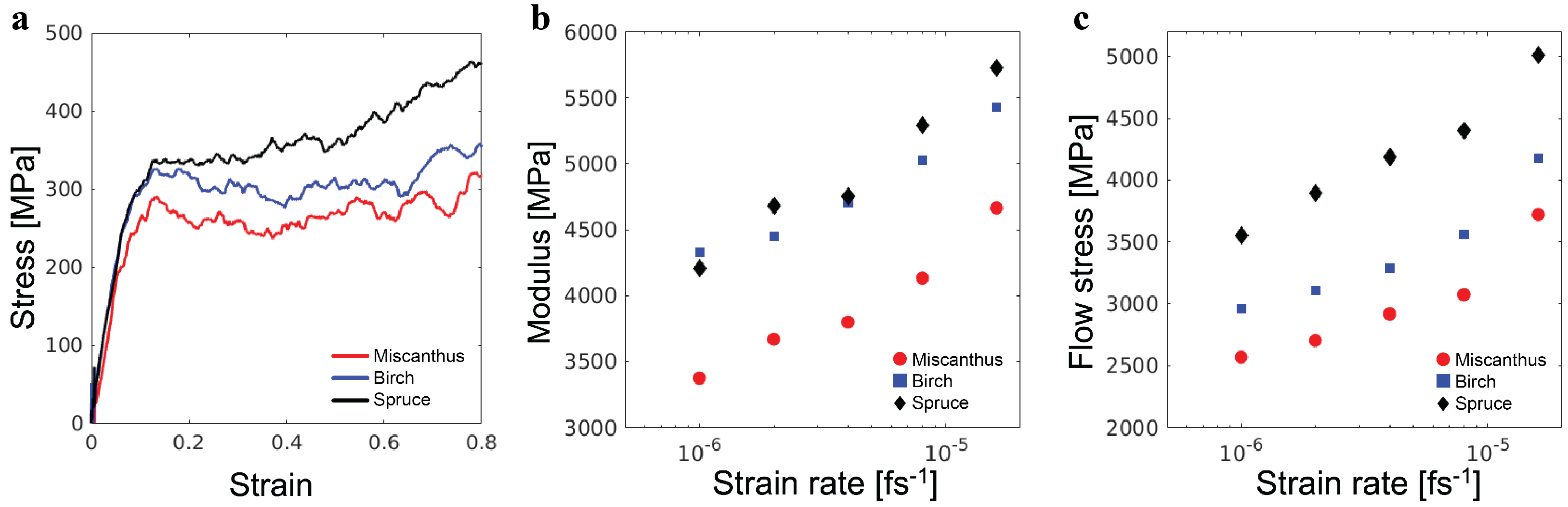 Polymers 16 03552 g005