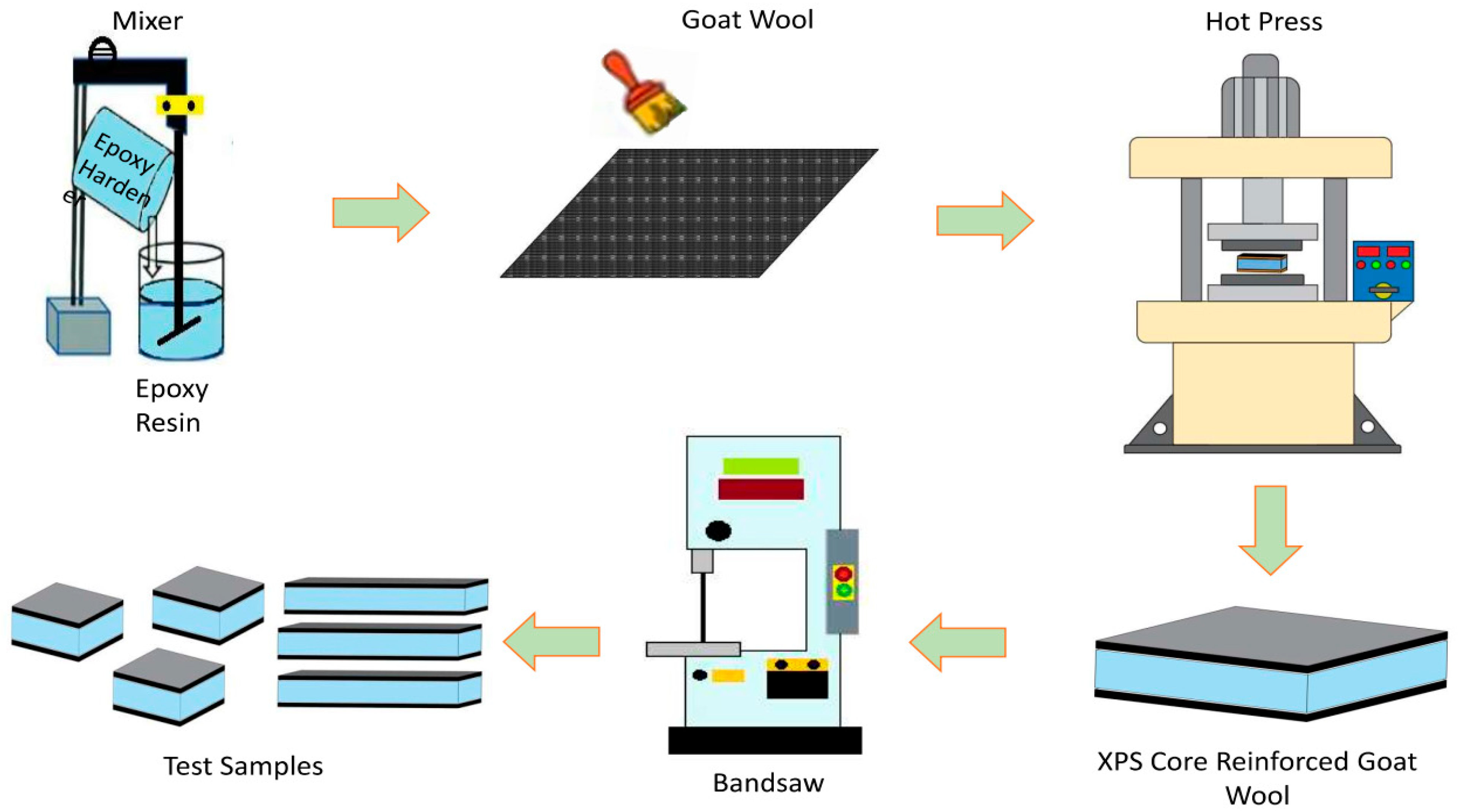 Polymers 16 03553 g002