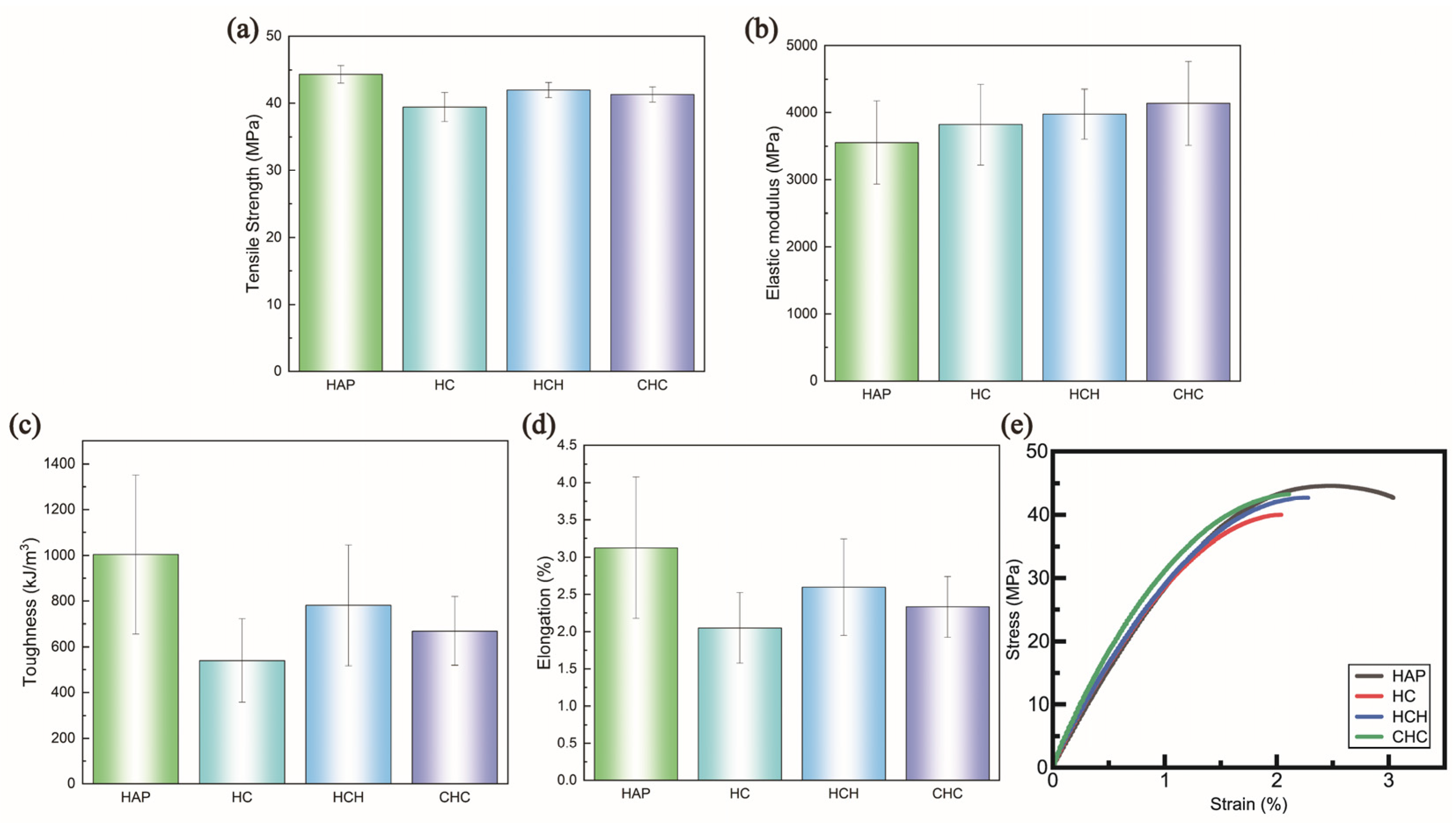 Polymers 16 03559 g003