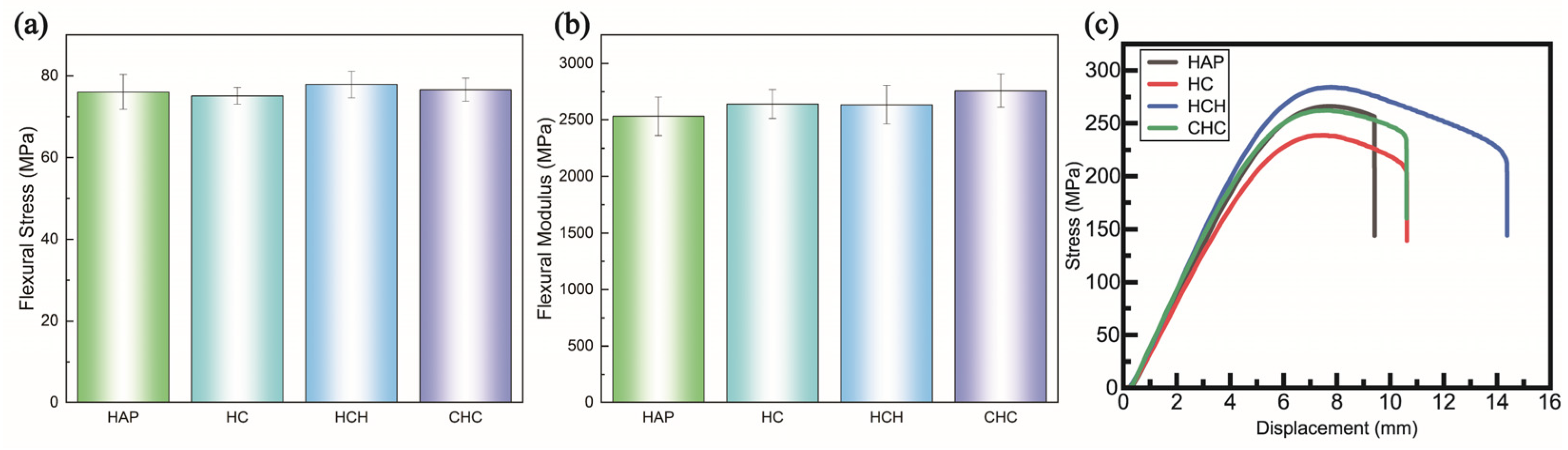 Polymers 16 03559 g005