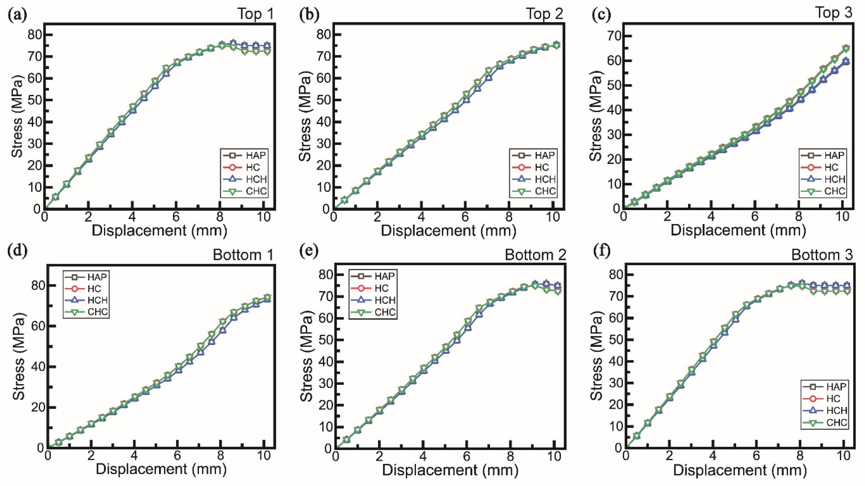 Polymers 16 03559 g007