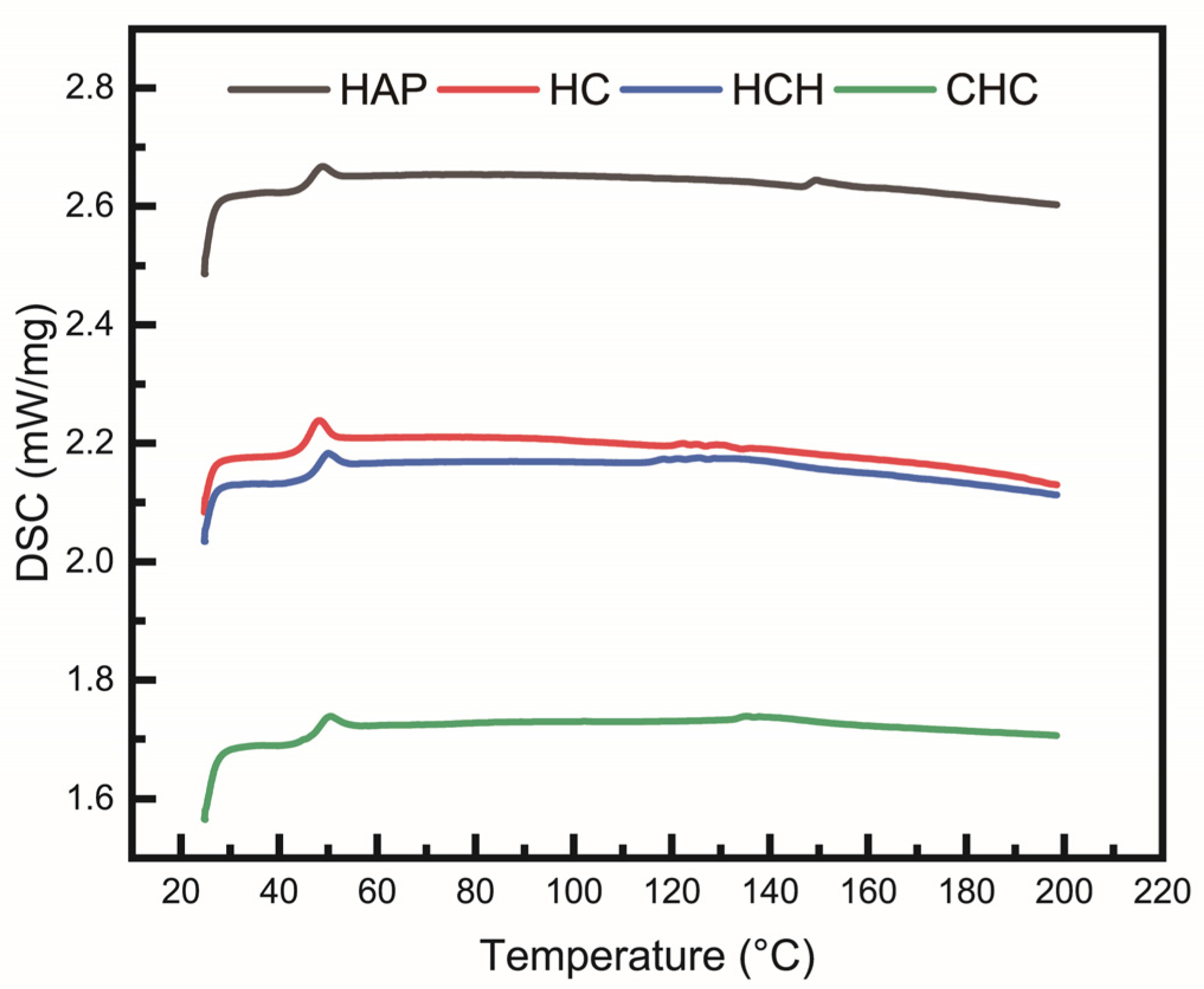 Polymers 16 03559 g009