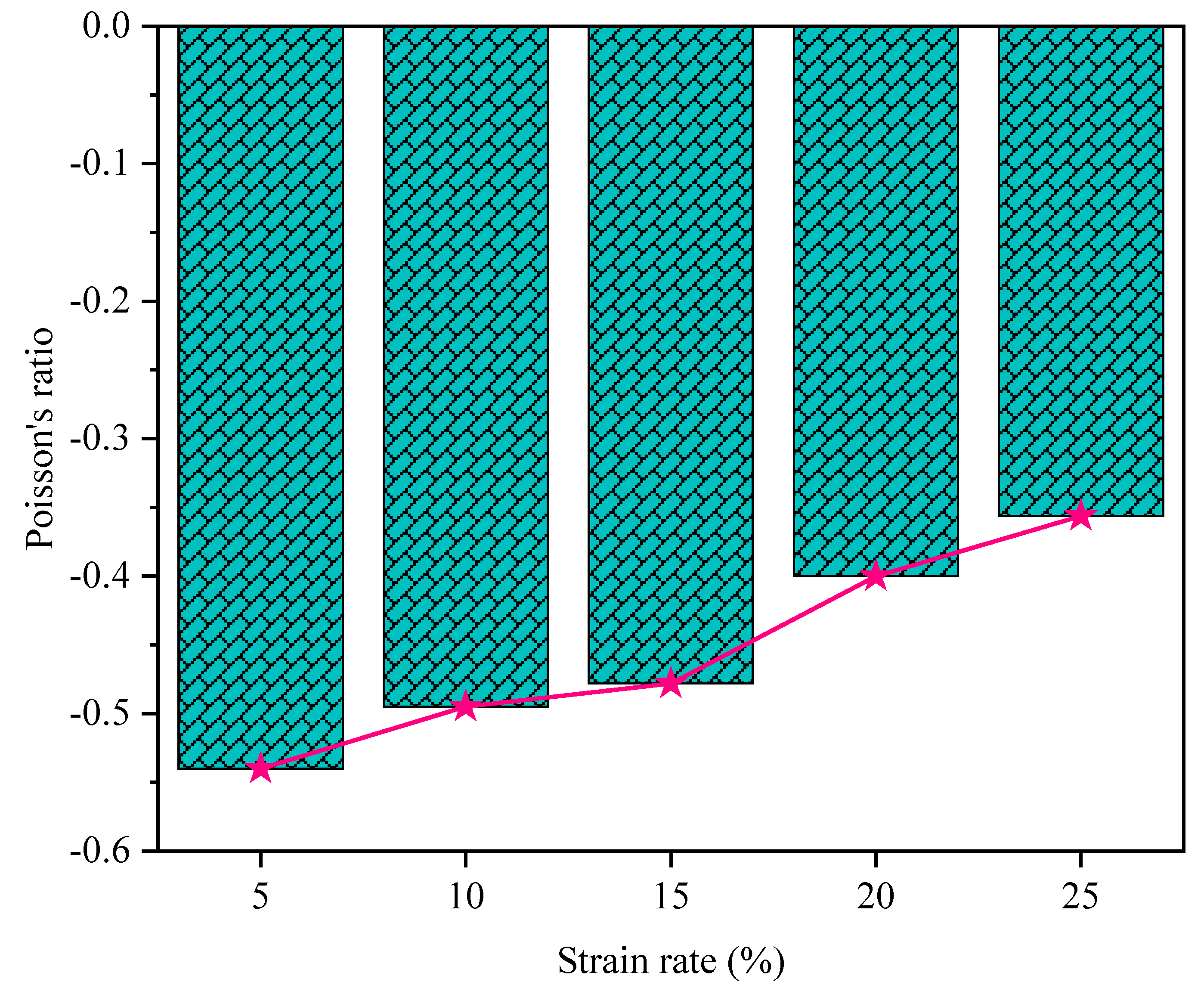 Polymers 16 03565 g007