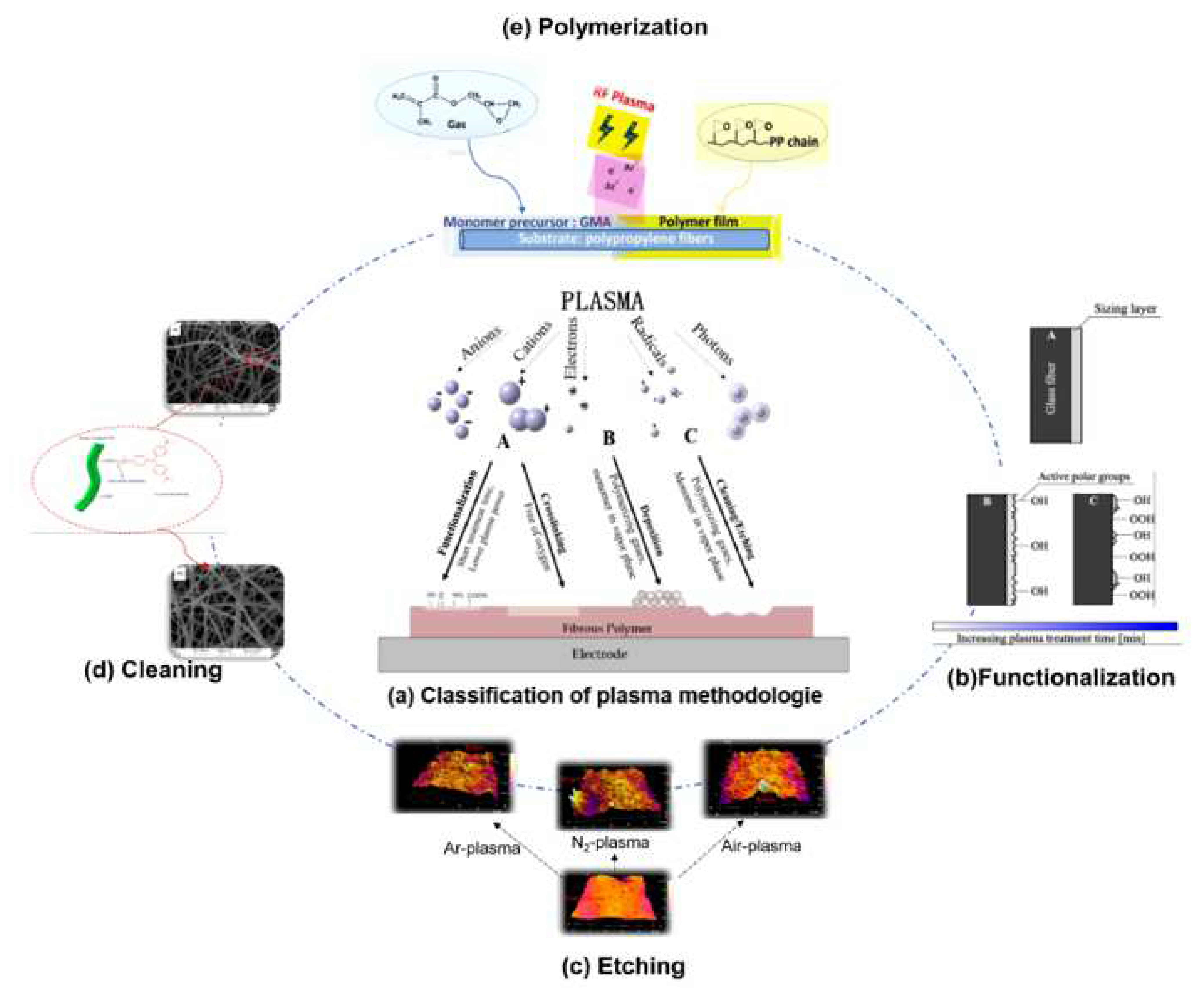 Polymers 16 03568 g005