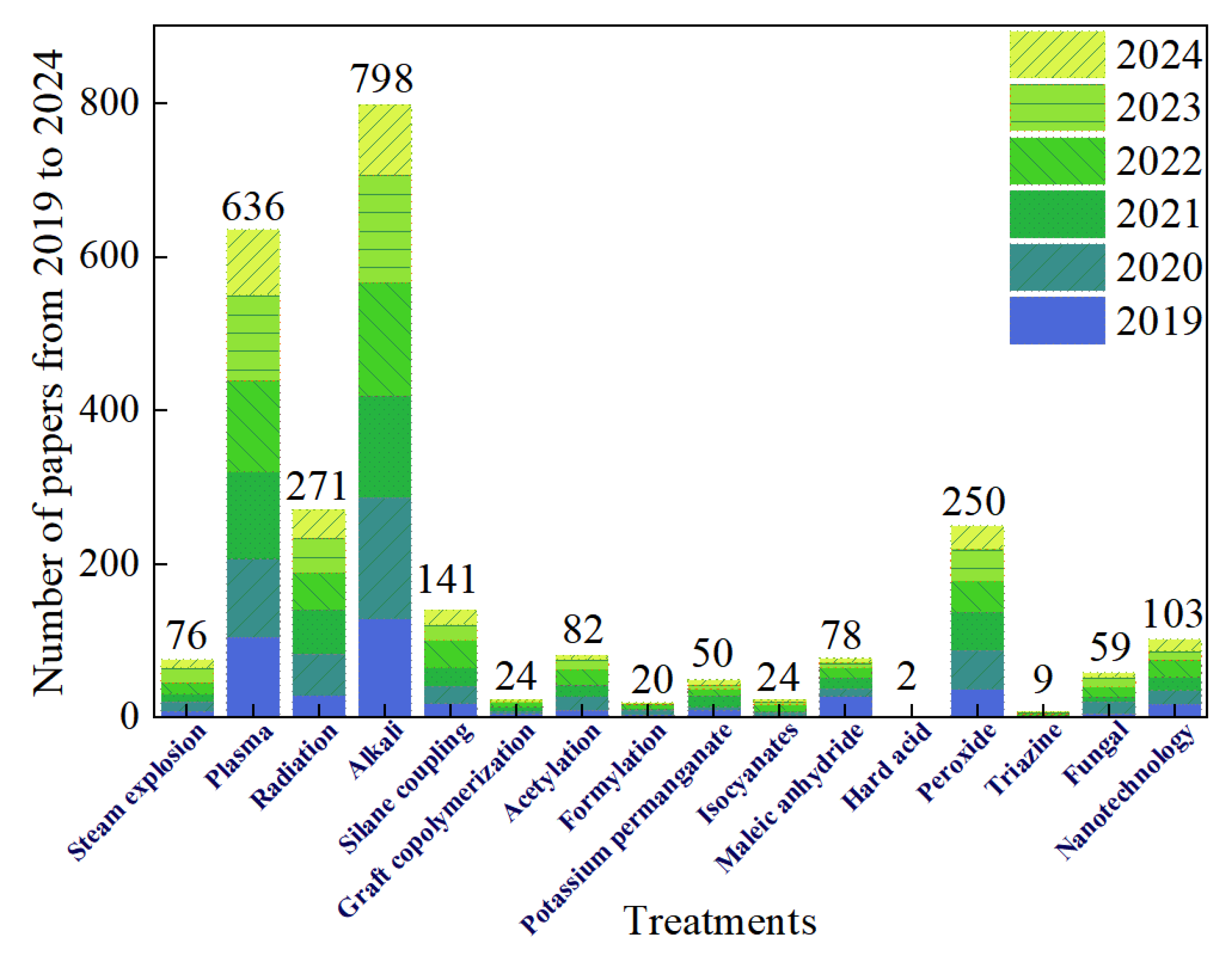 Polymers 16 03568 g019