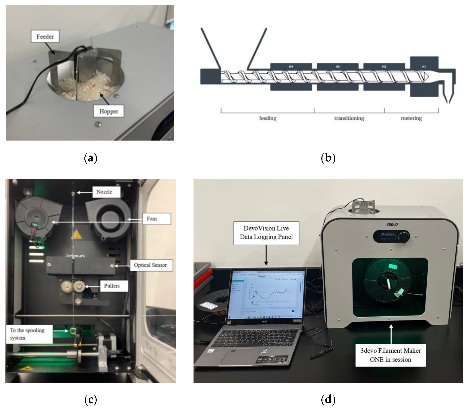 Polymers 16 03569 g002