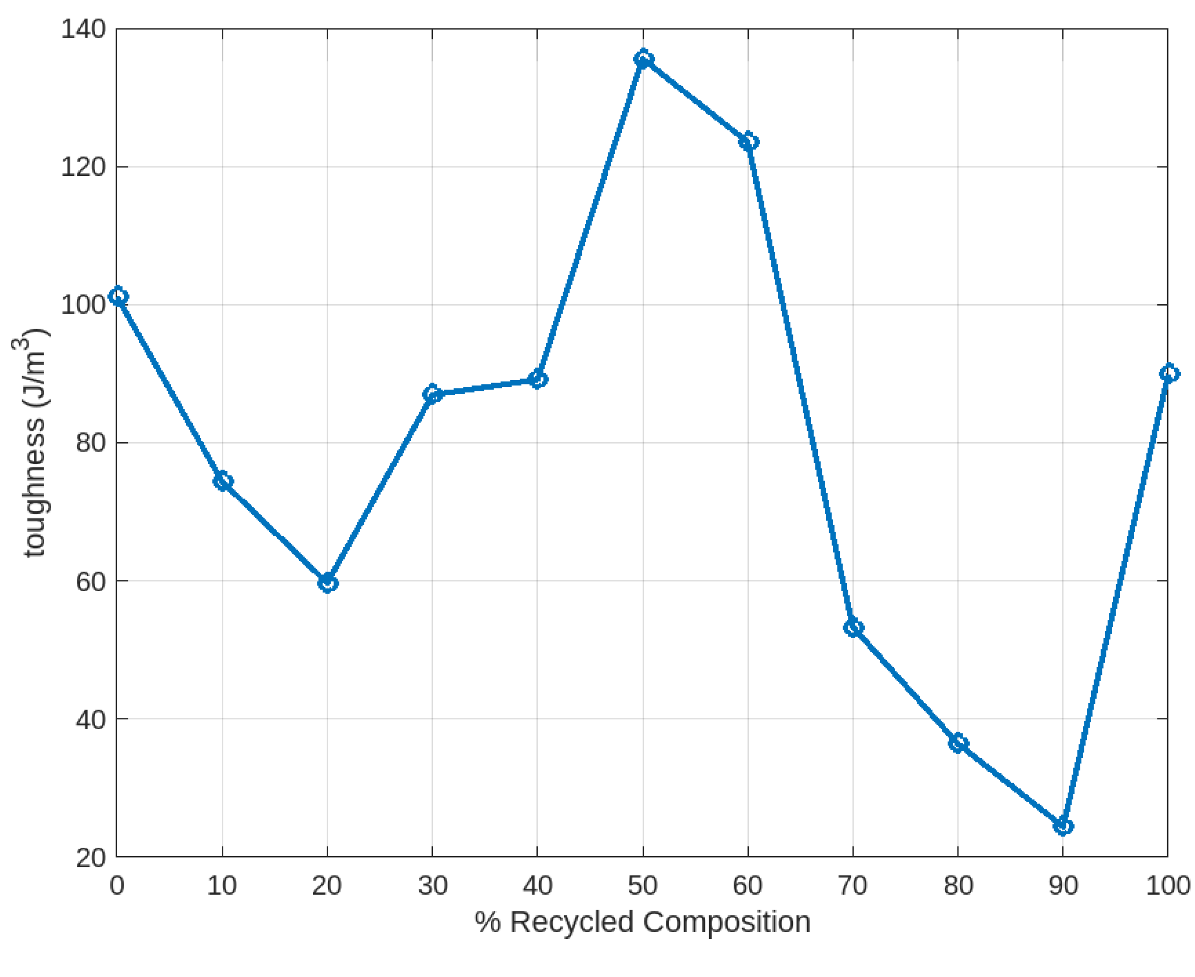Polymers 16 03569 g009