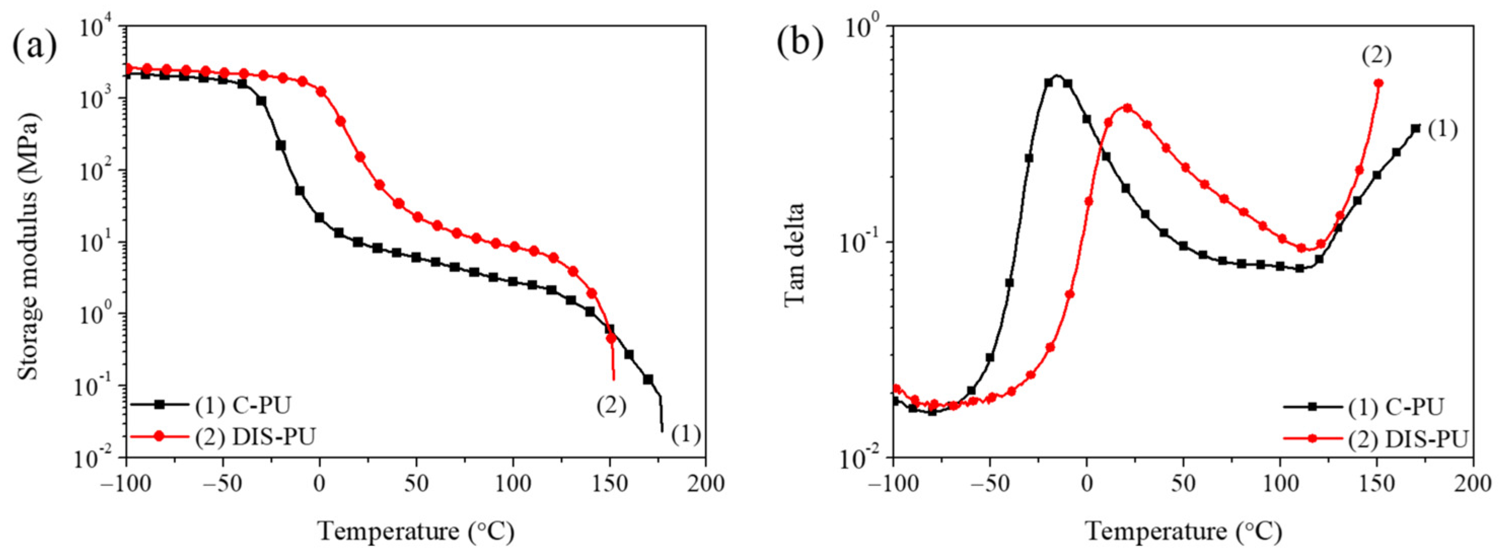 Polymers 16 03571 g003