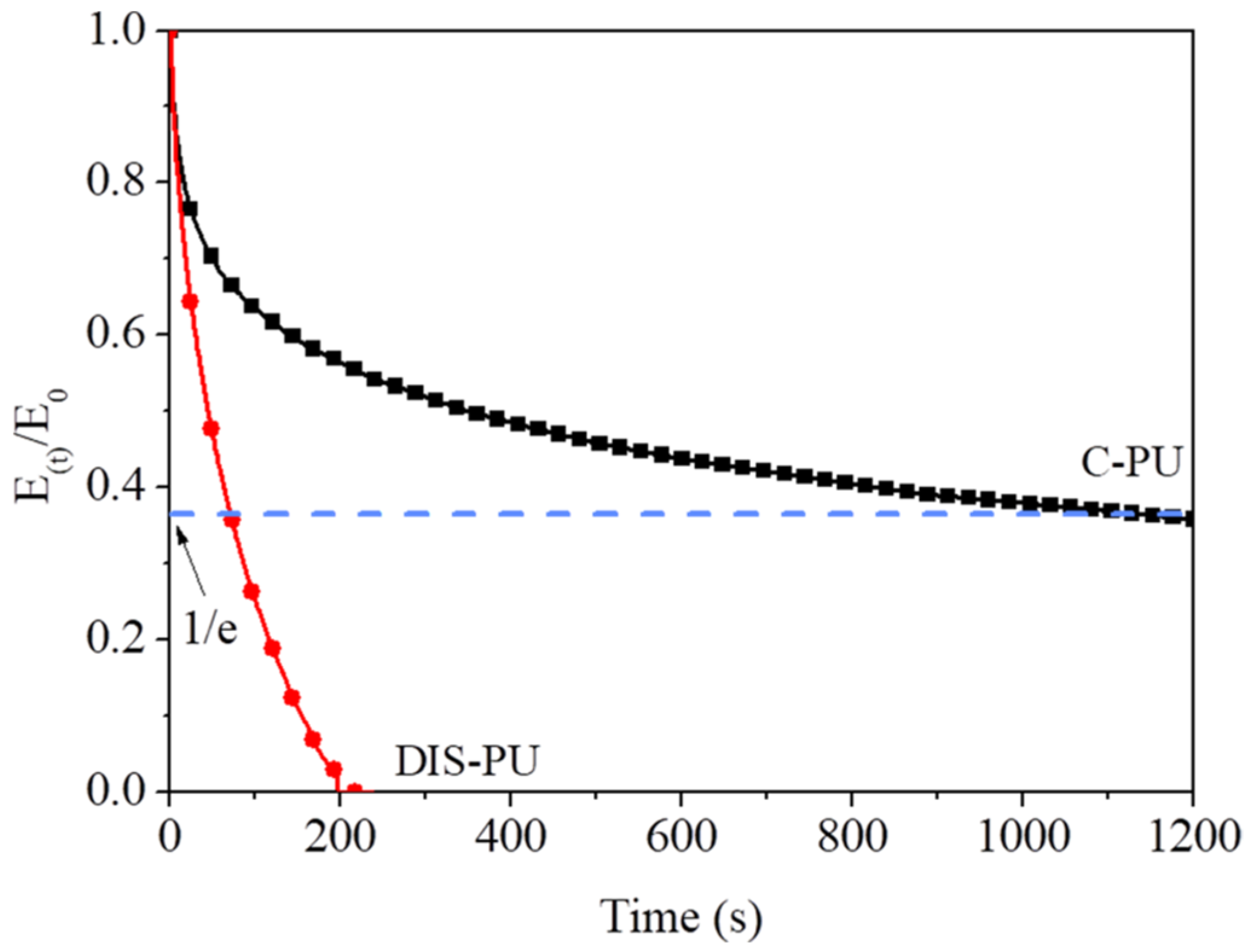 Polymers 16 03571 g005