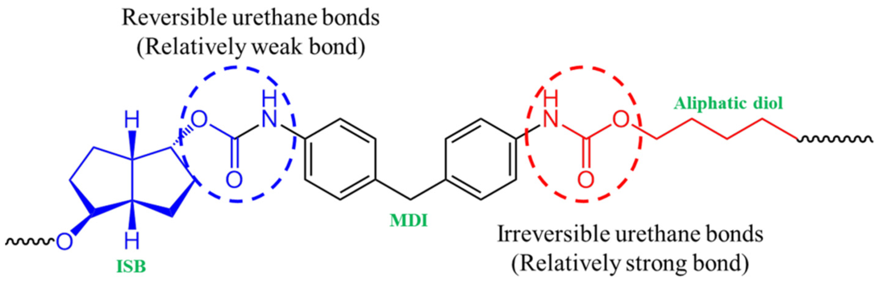 Polymers 16 03571 g007