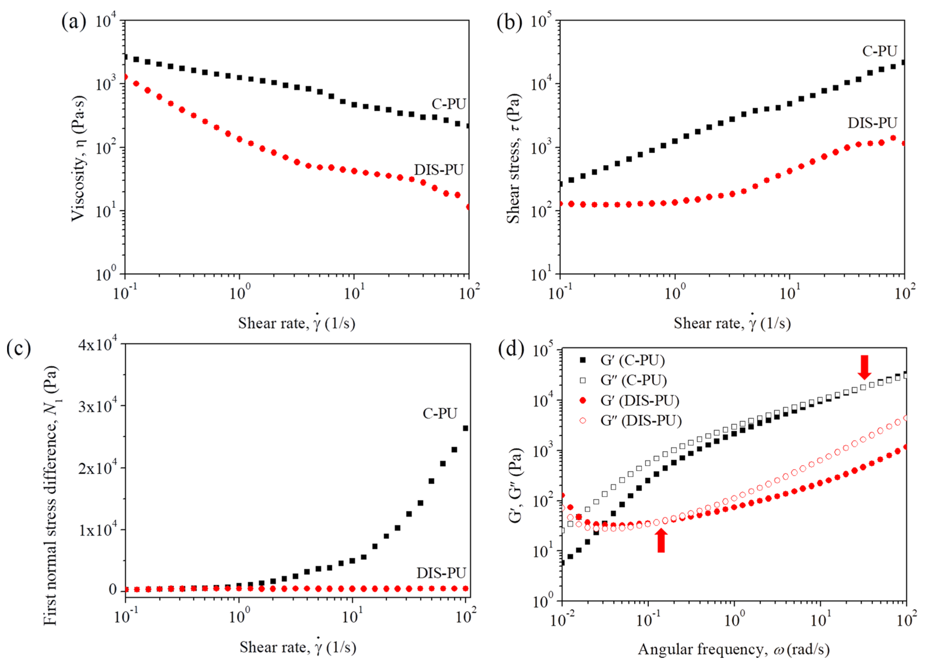 Polymers 16 03571 g010
