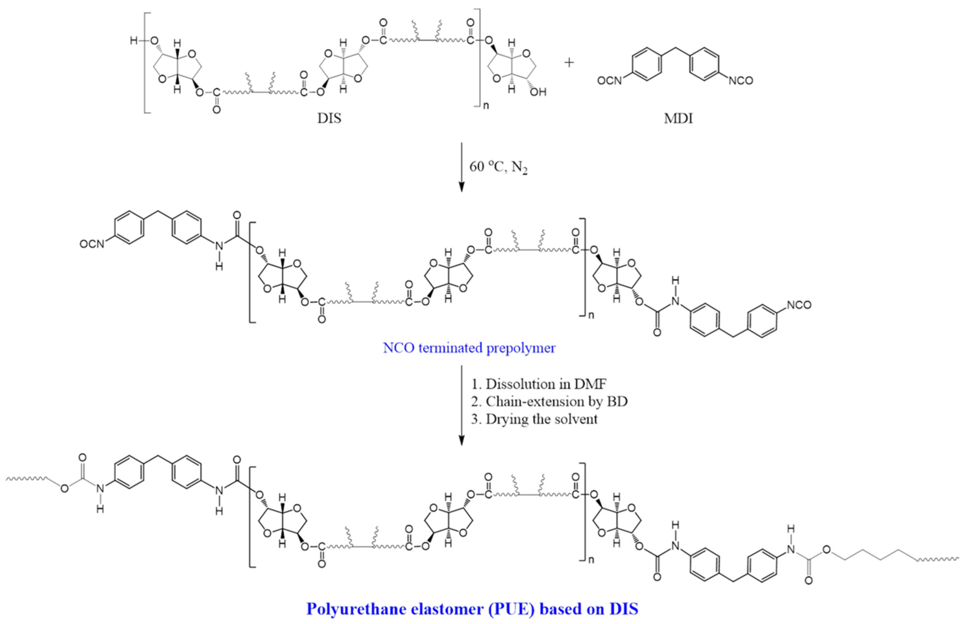Polymers 16 03571 sch002