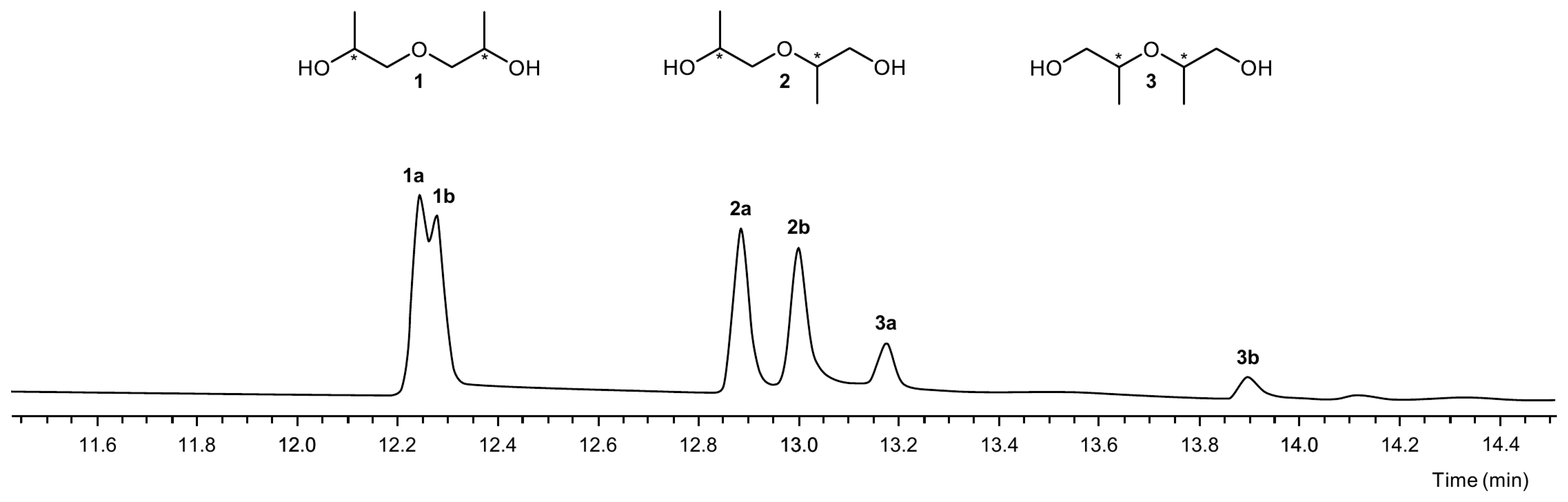 Polymers 16 03573 g003