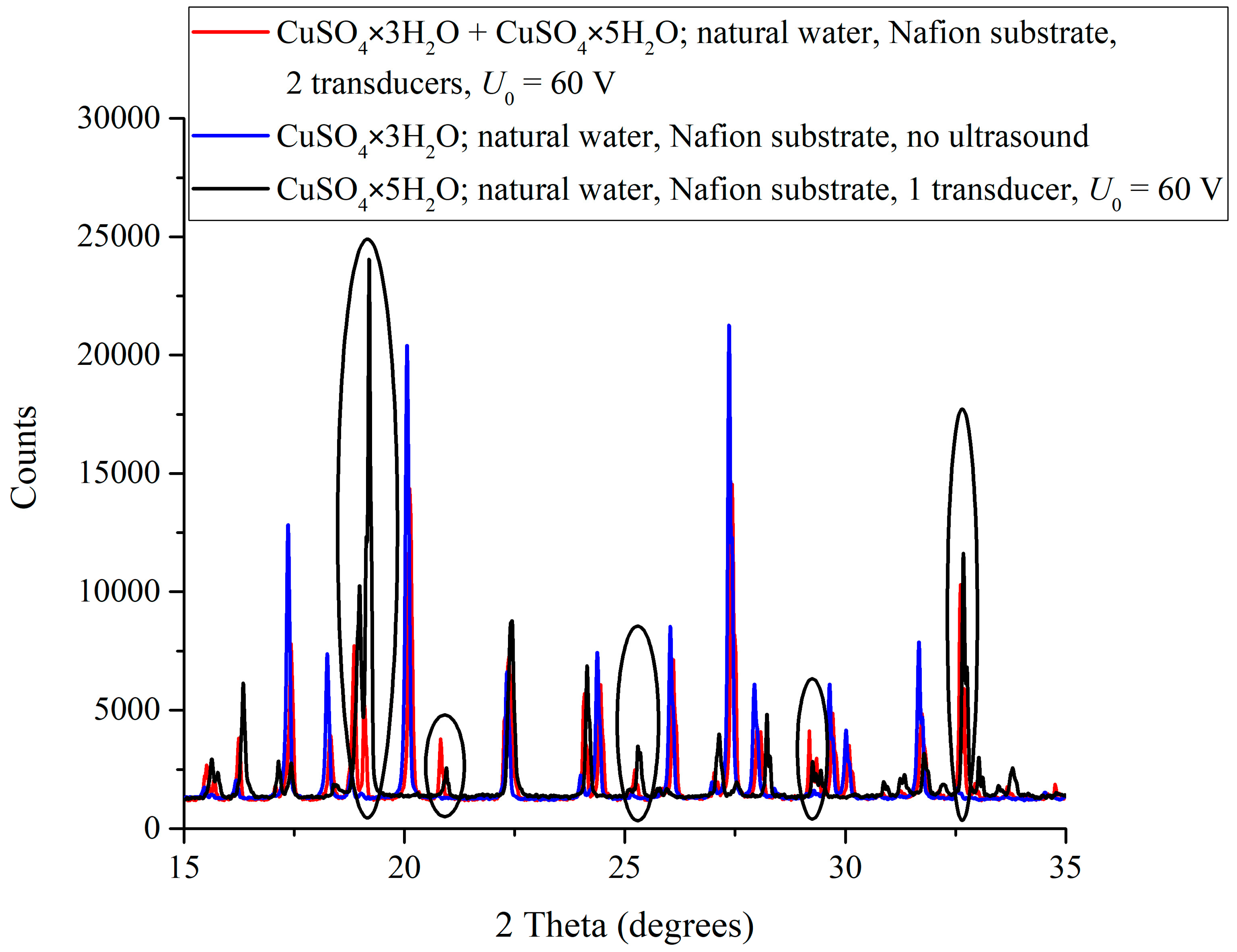 Polymers 16 03580 g003
