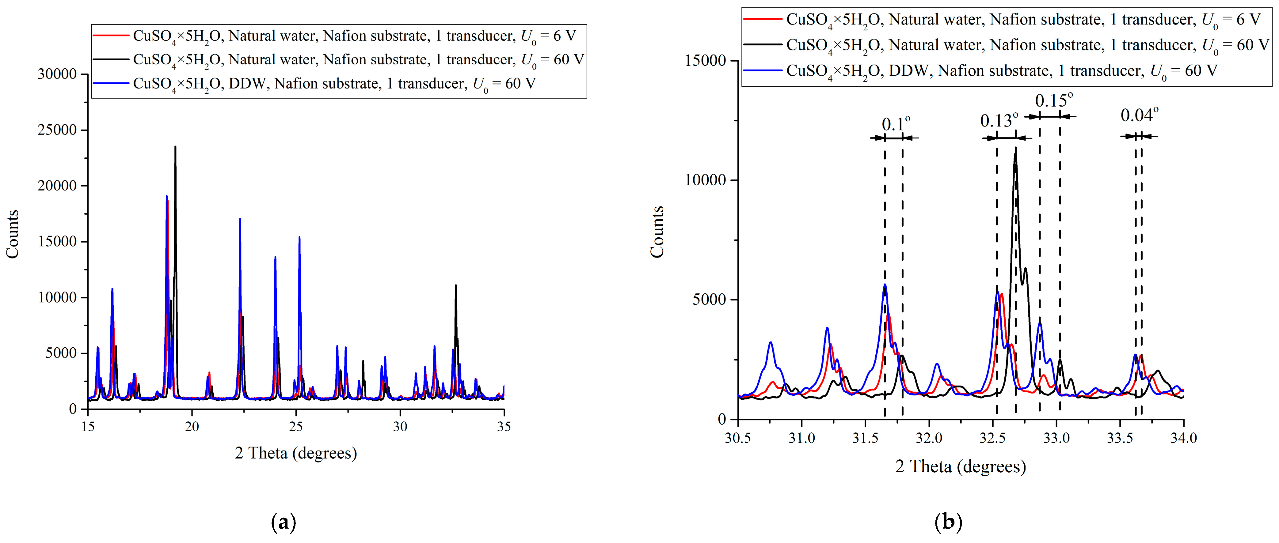 Polymers 16 03580 g004