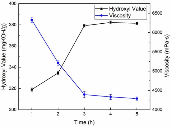 Polymers 16 03581 g002