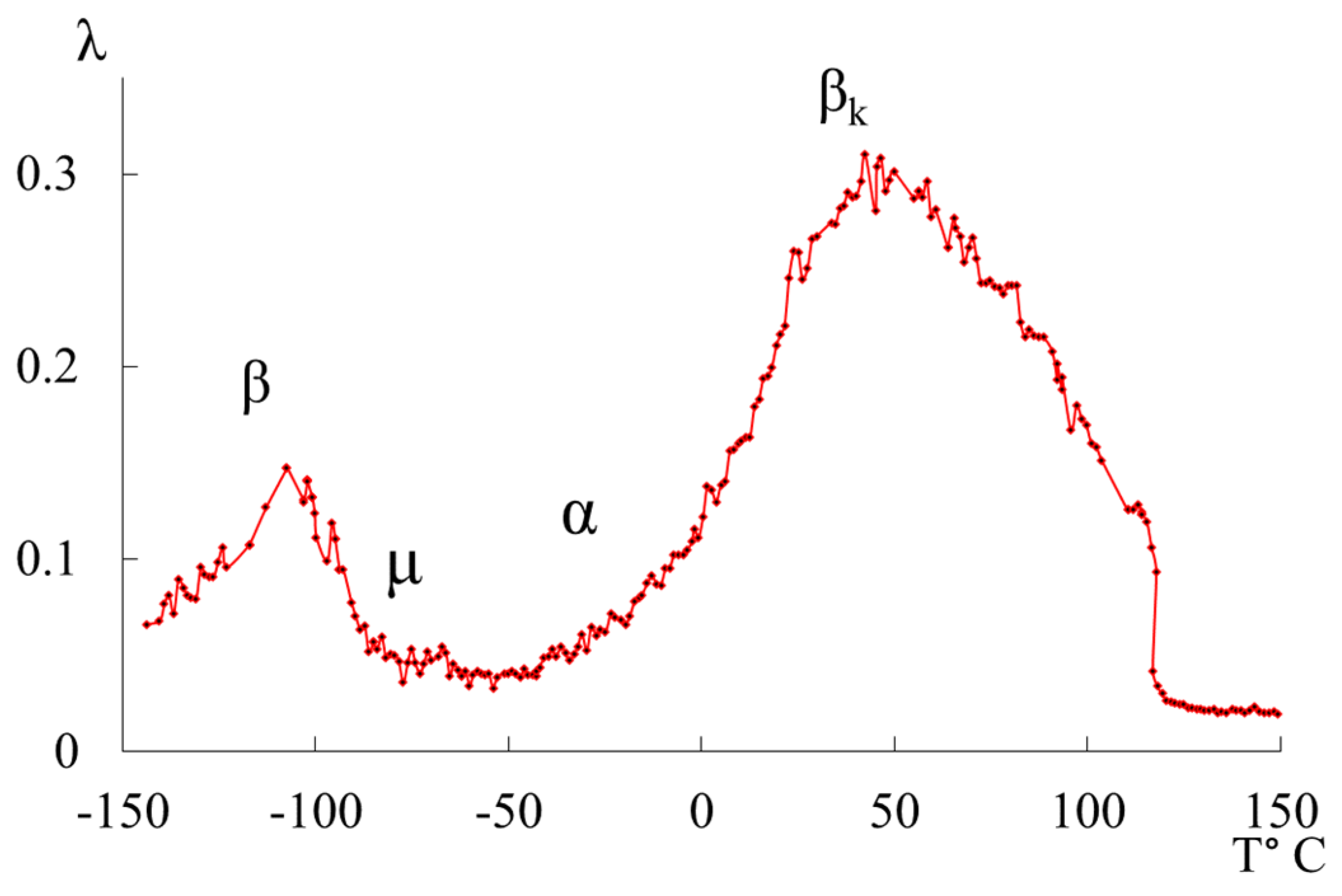 Polymers 16 03582 g001
