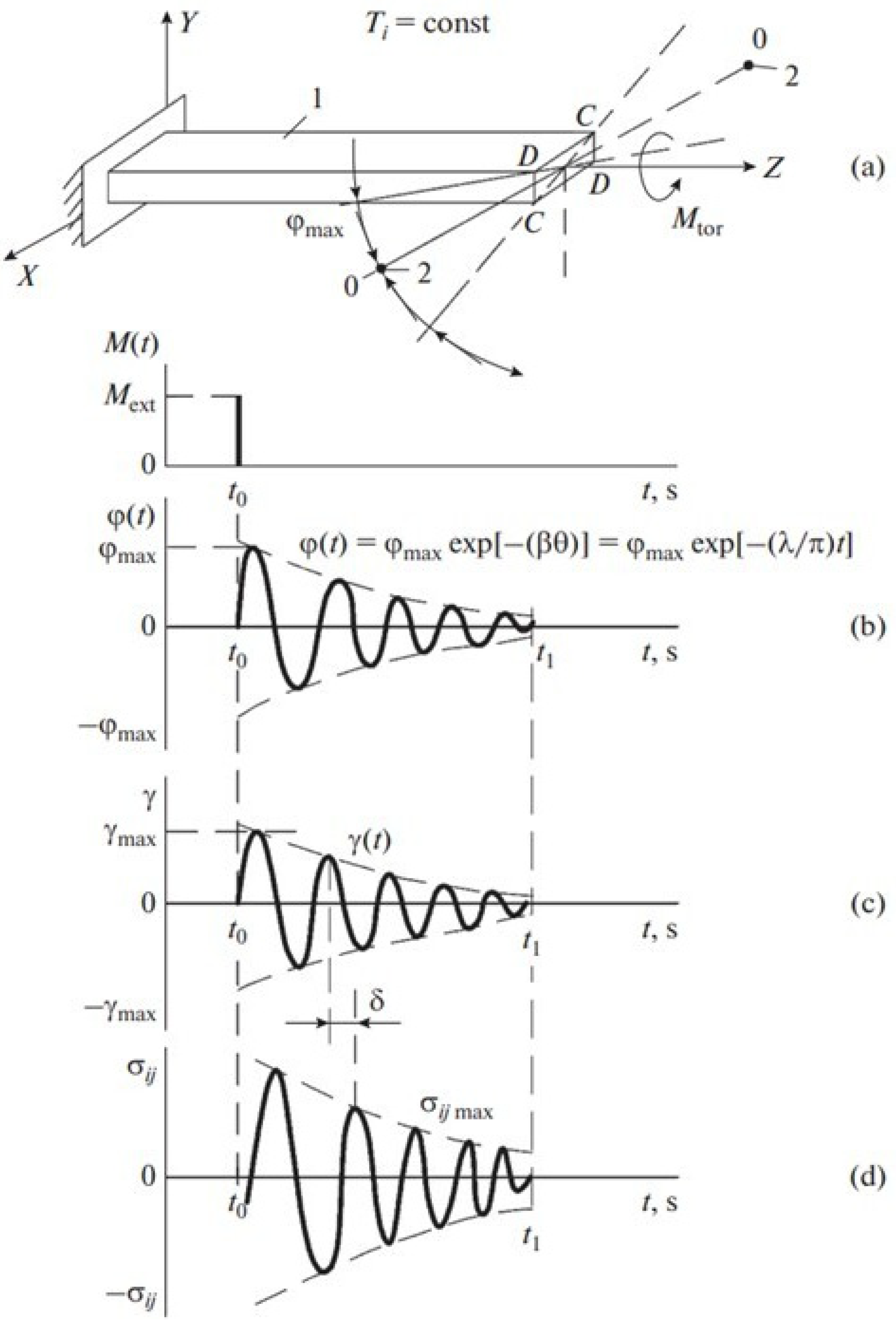 Polymers 16 03582 g002
