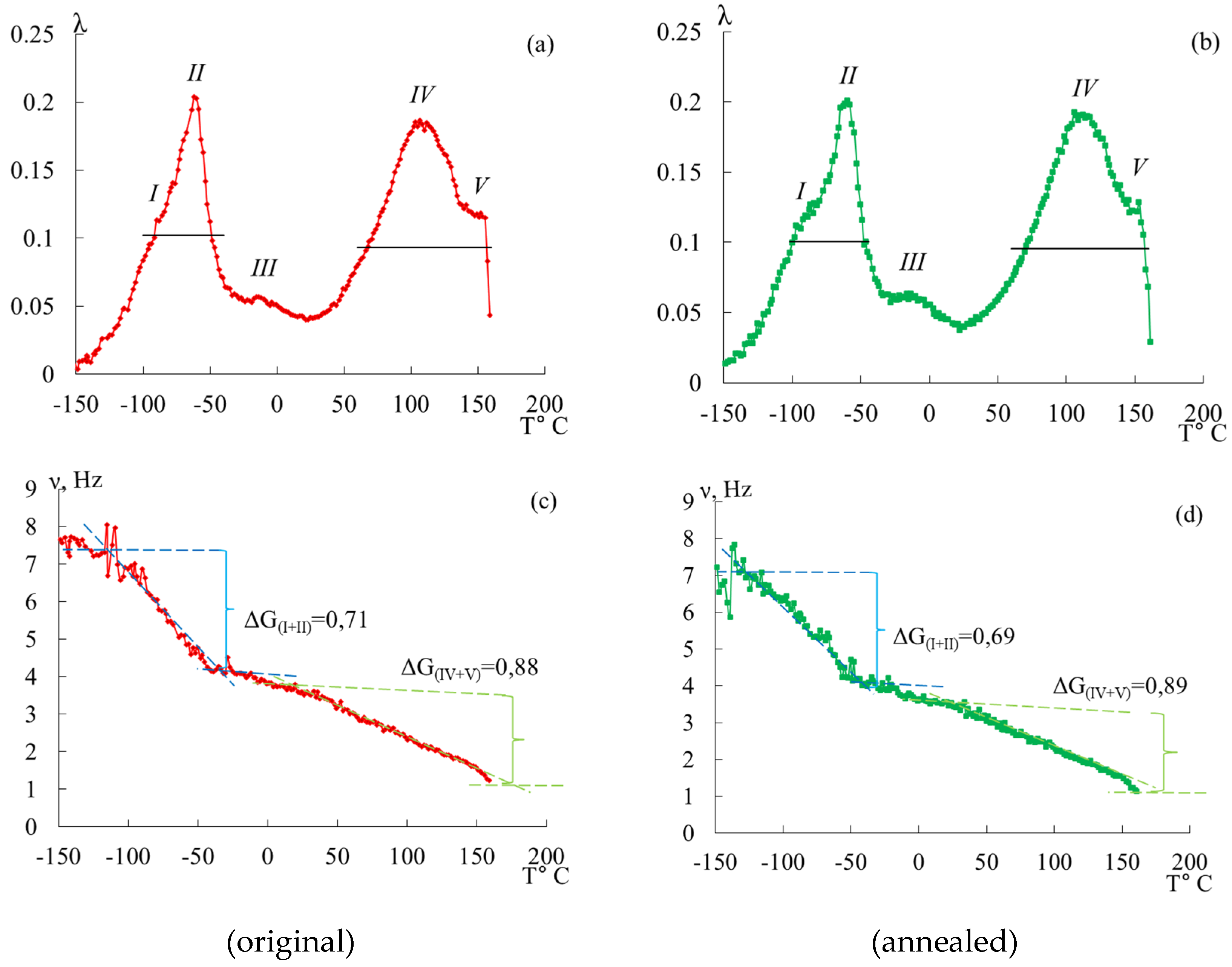 Polymers 16 03582 g003