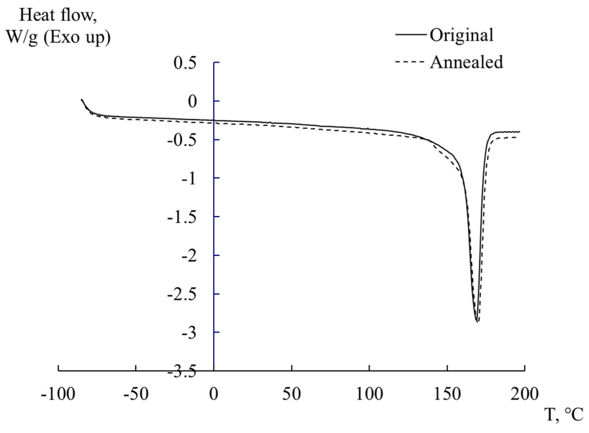 Polymers 16 03582 g005