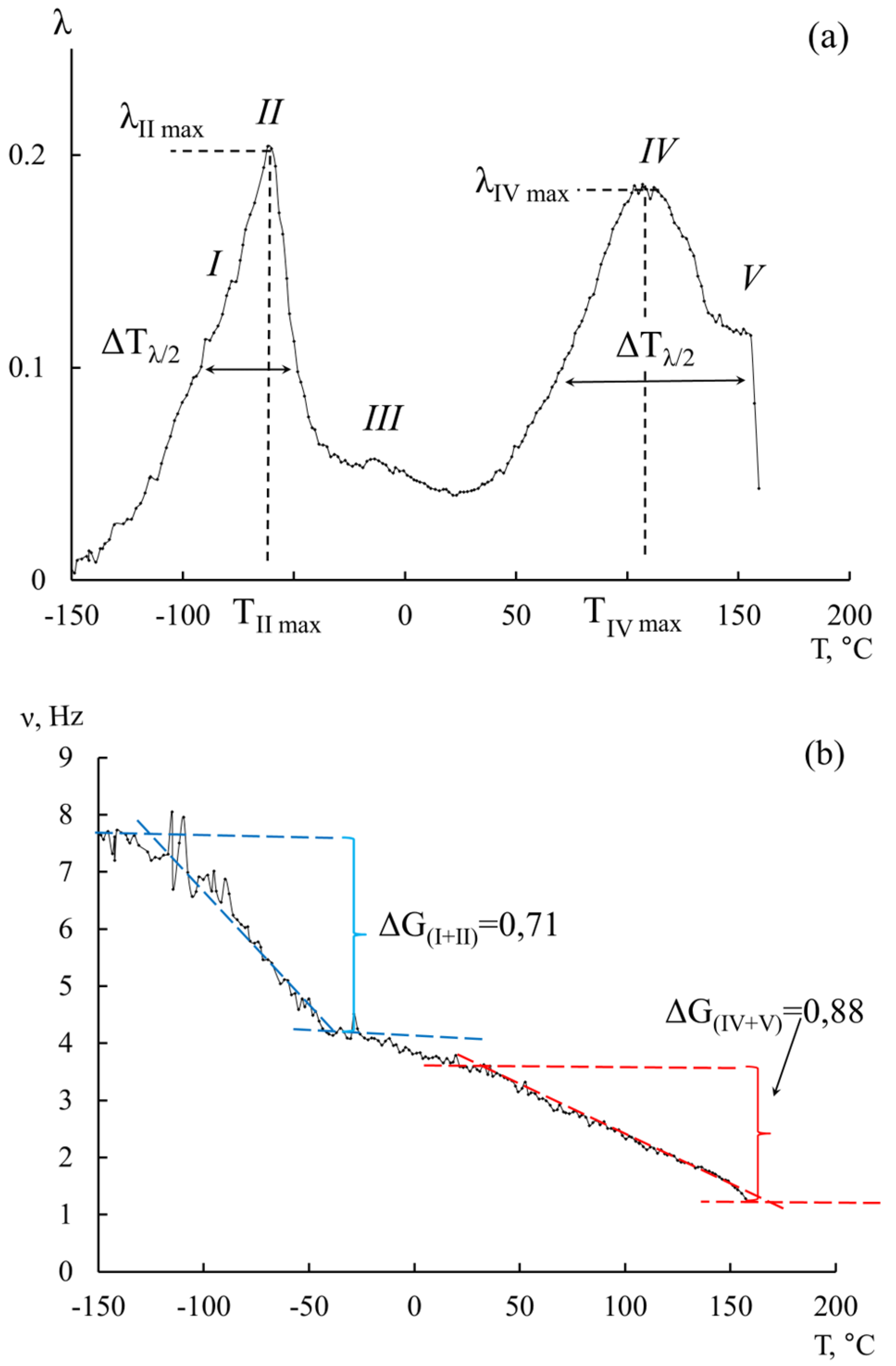 Polymers 16 03582 g007