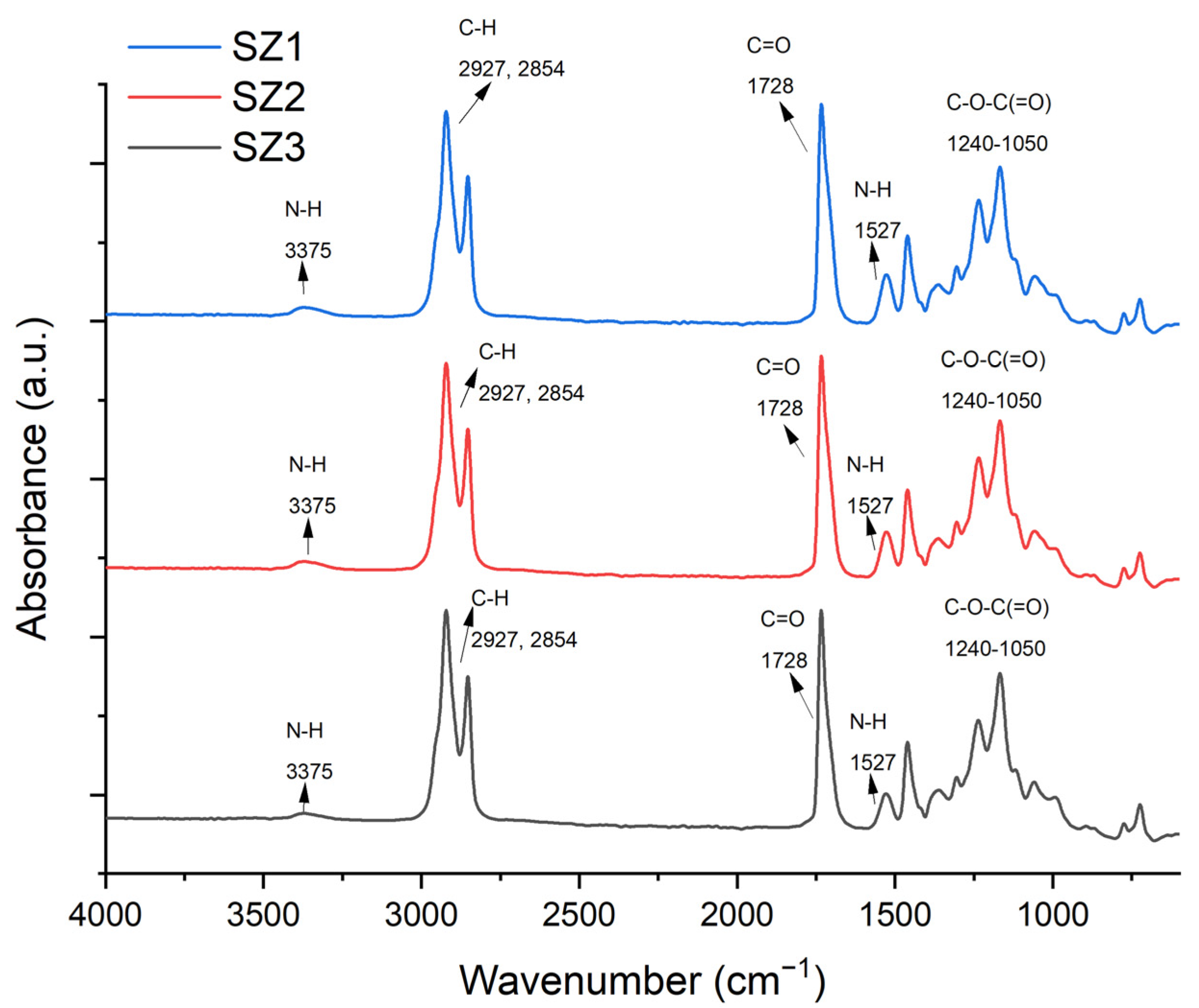 Polymers 16 03584 g003