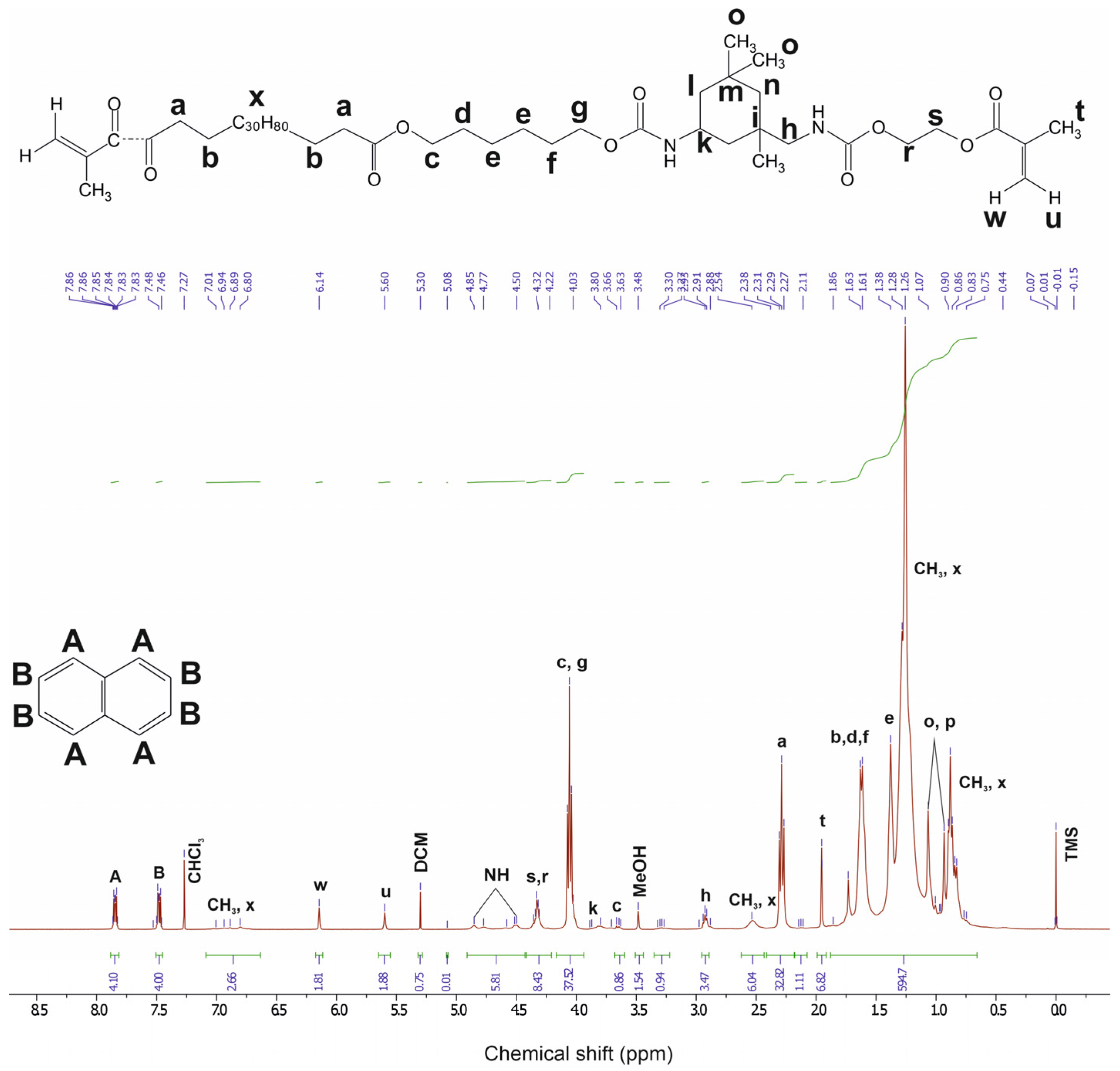 Polymers 16 03584 g004