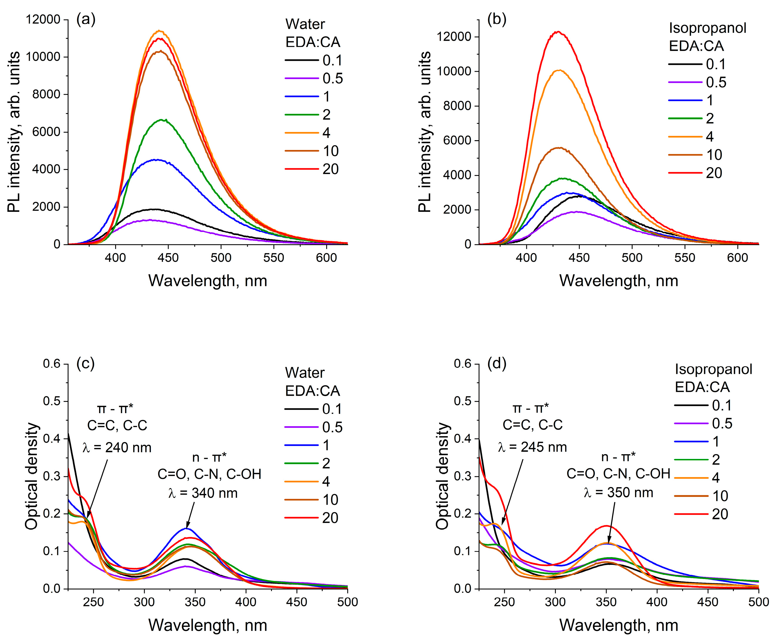 Polymers 16 03585 g002a