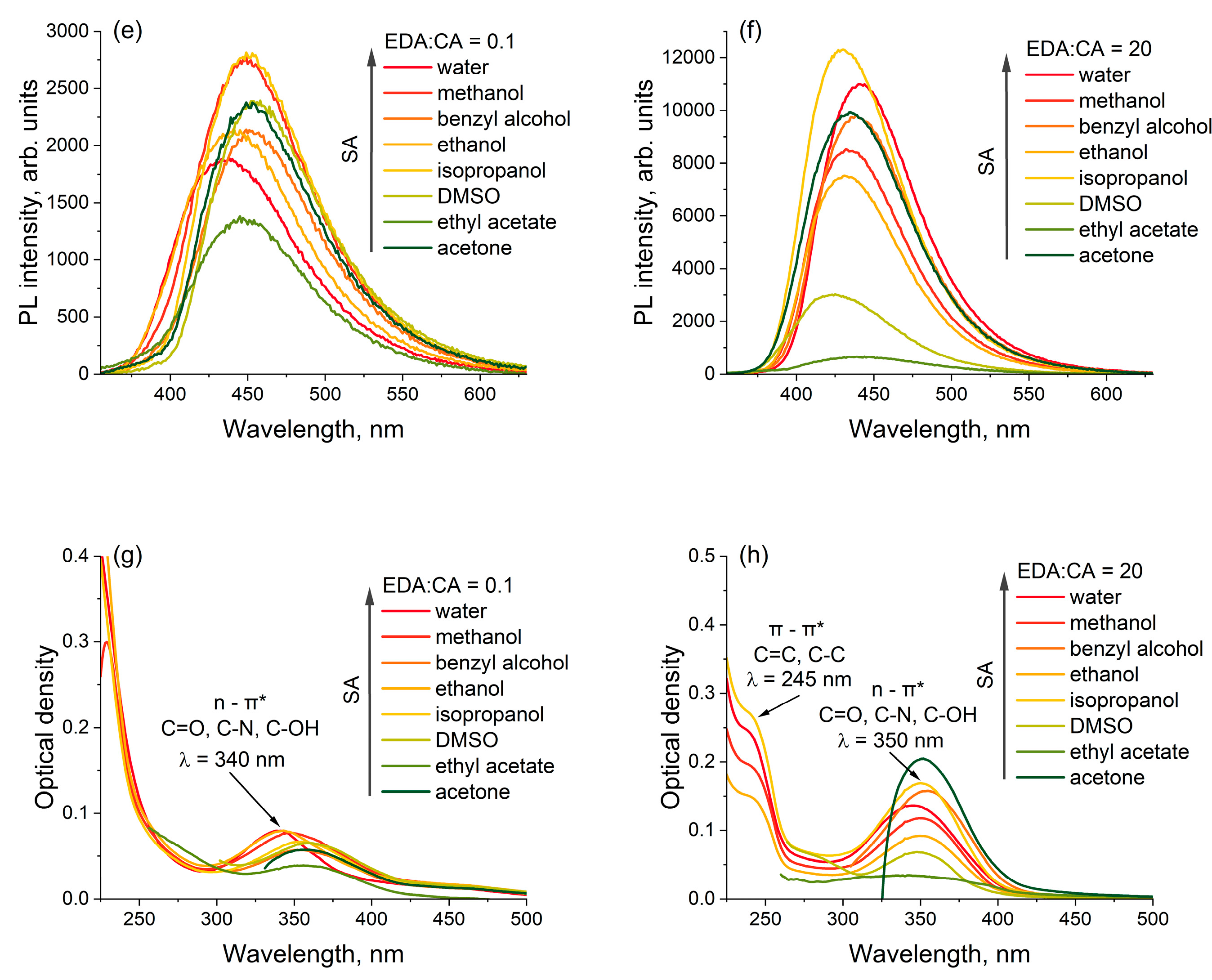 Polymers 16 03585 g002b