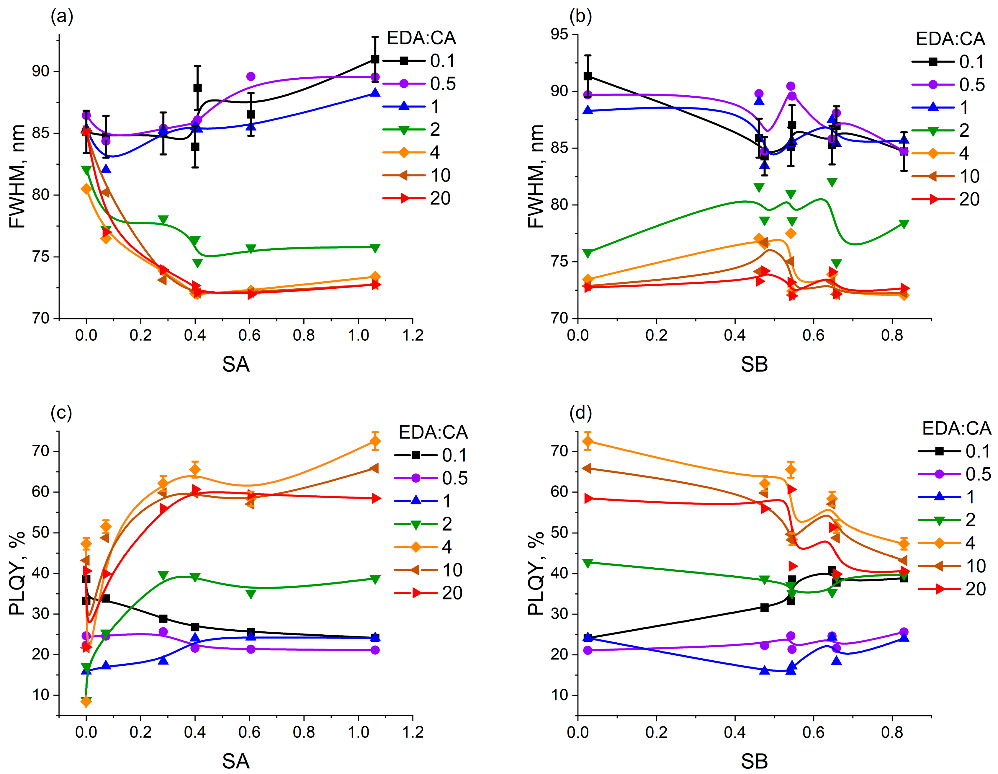 Polymers 16 03585 g004