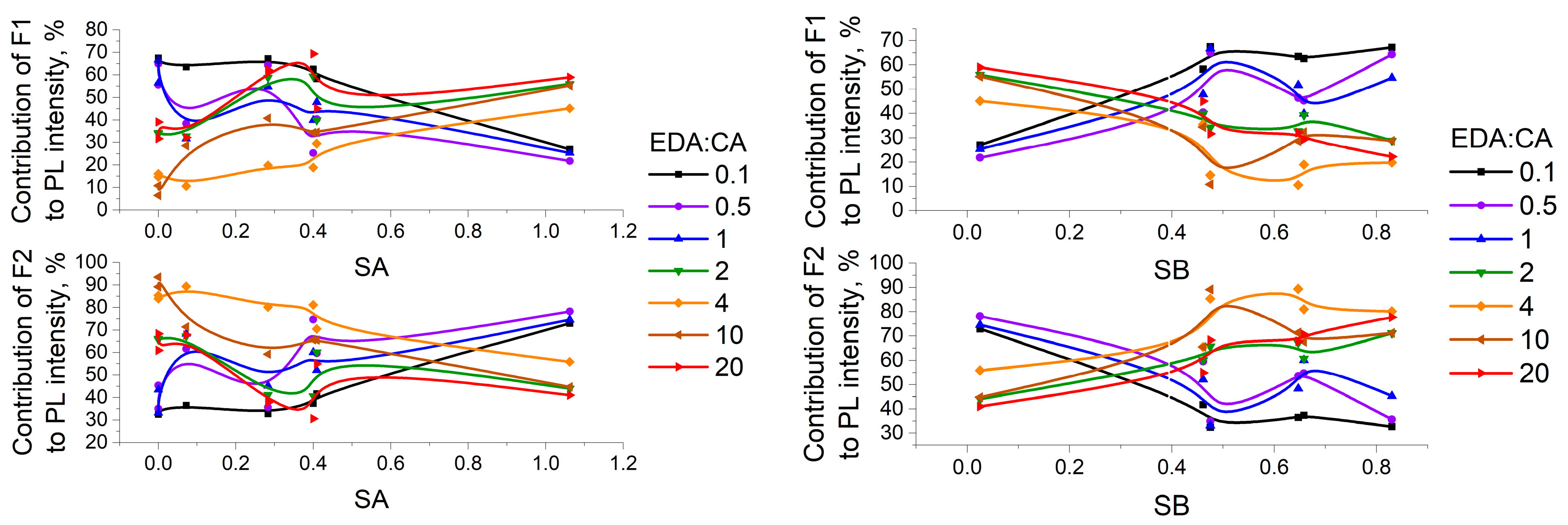 Polymers 16 03585 g007