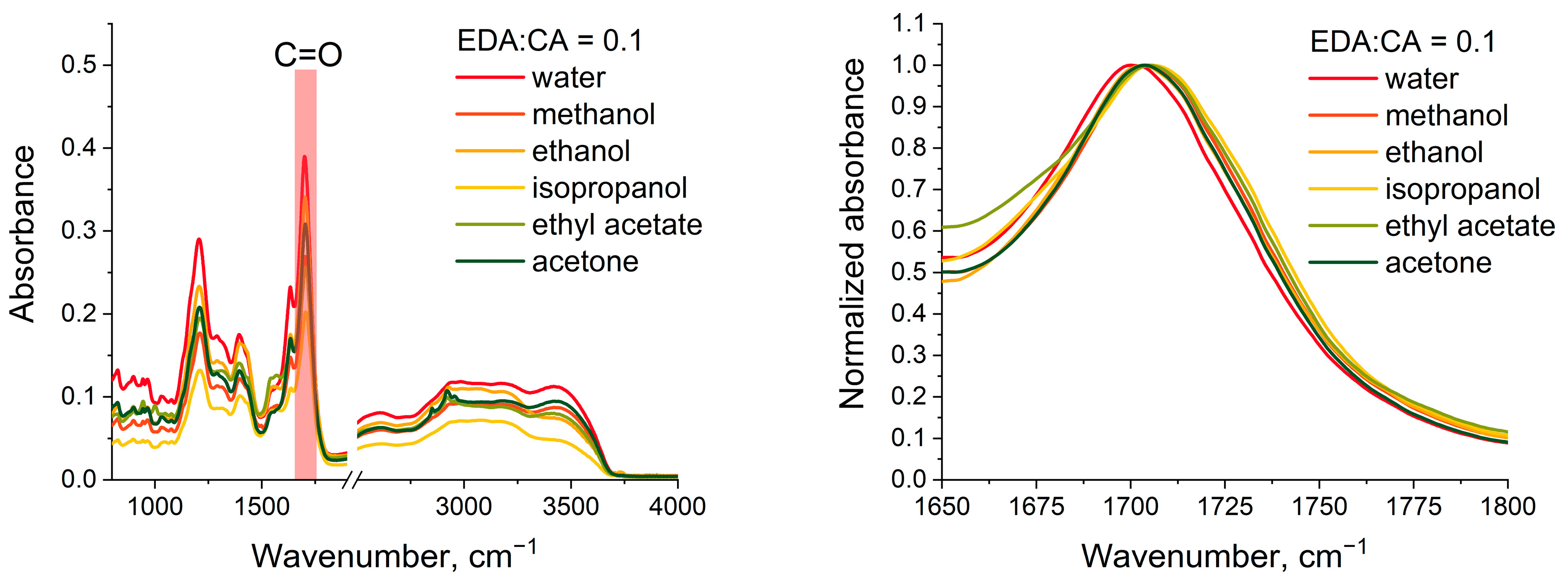 Polymers 16 03585 g008