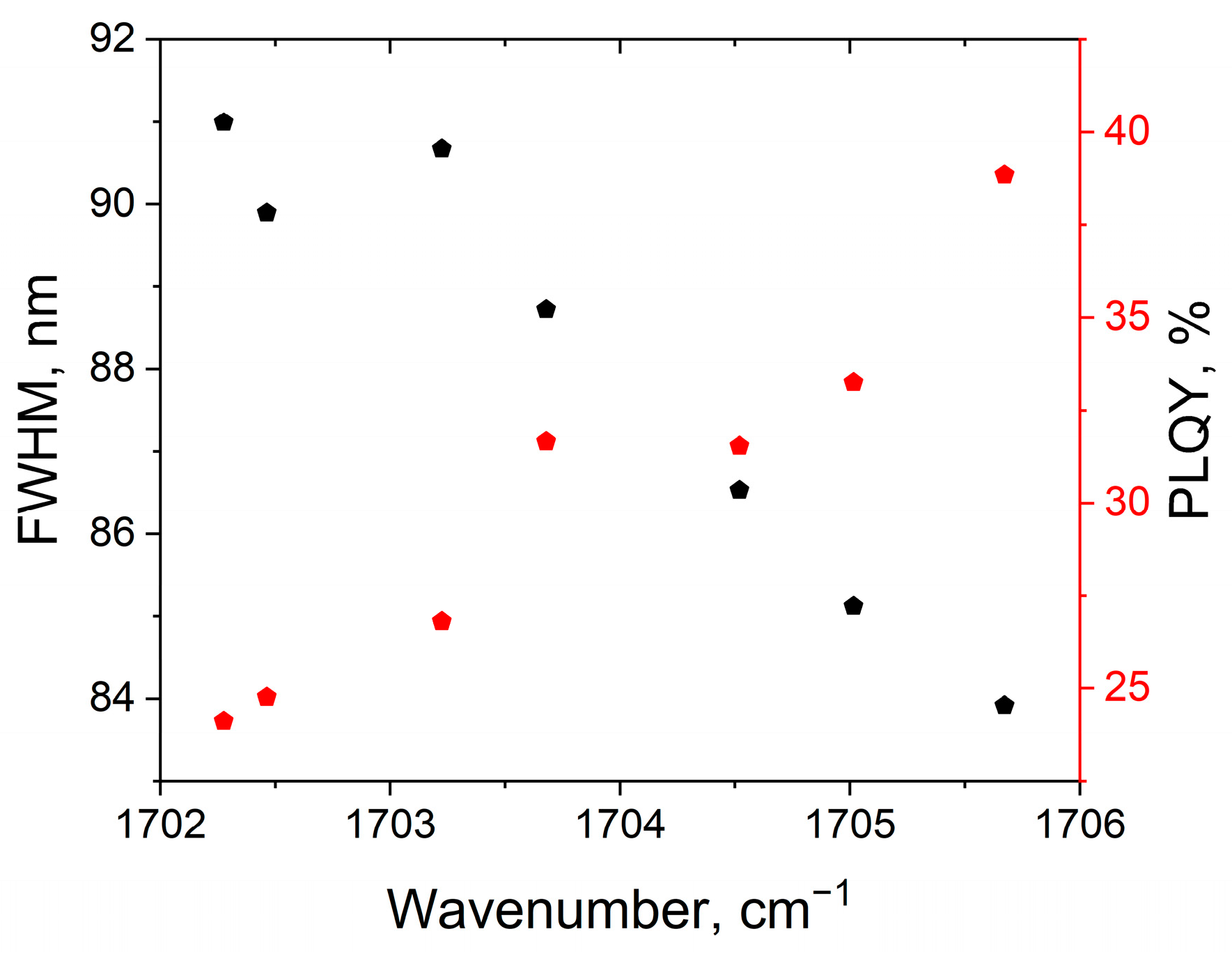 Polymers 16 03585 g009