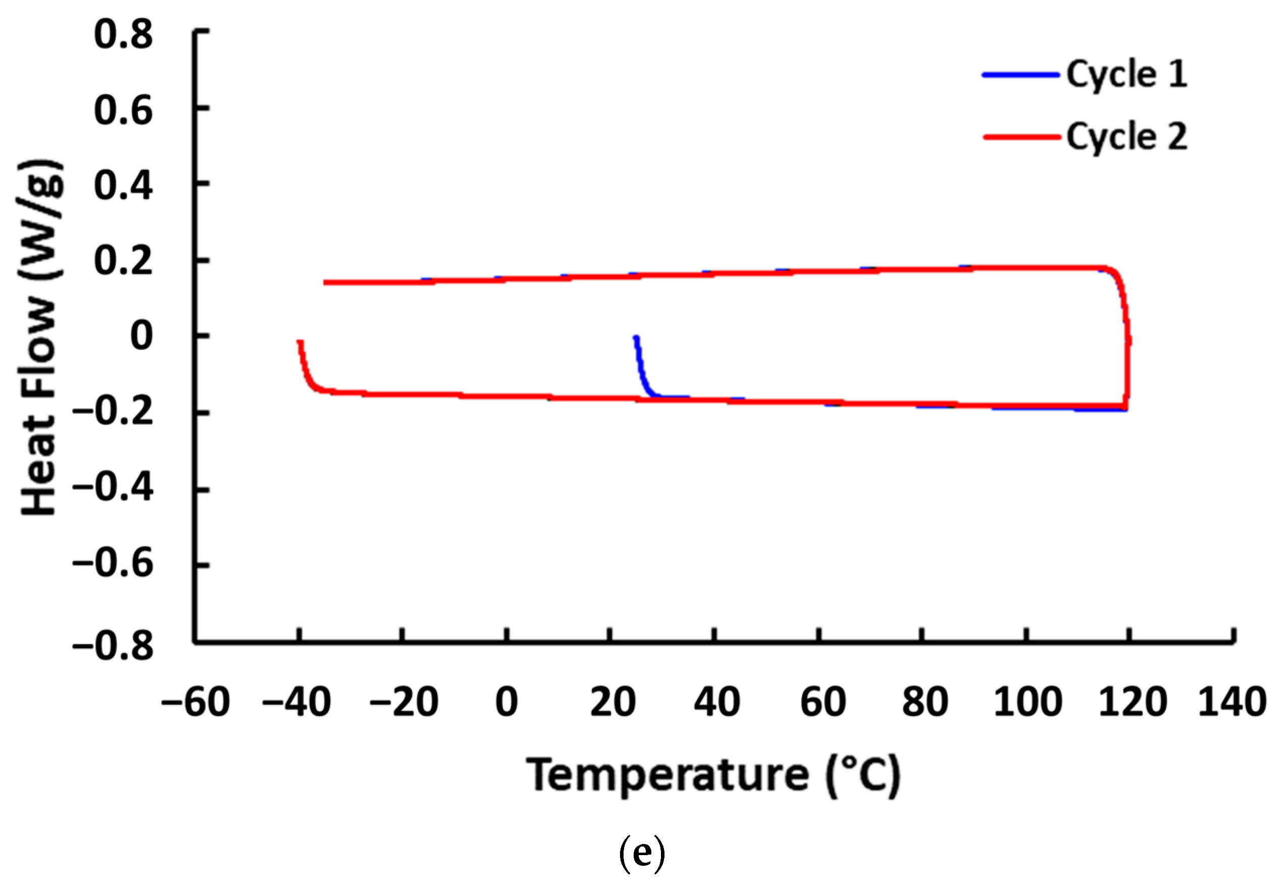 Polymers 16 03587 g004c