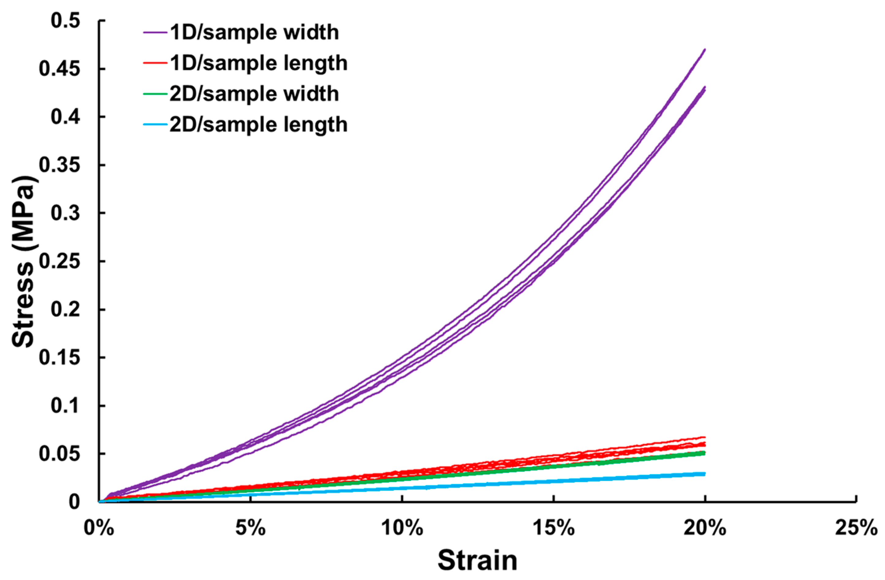 Polymers 16 03587 g005