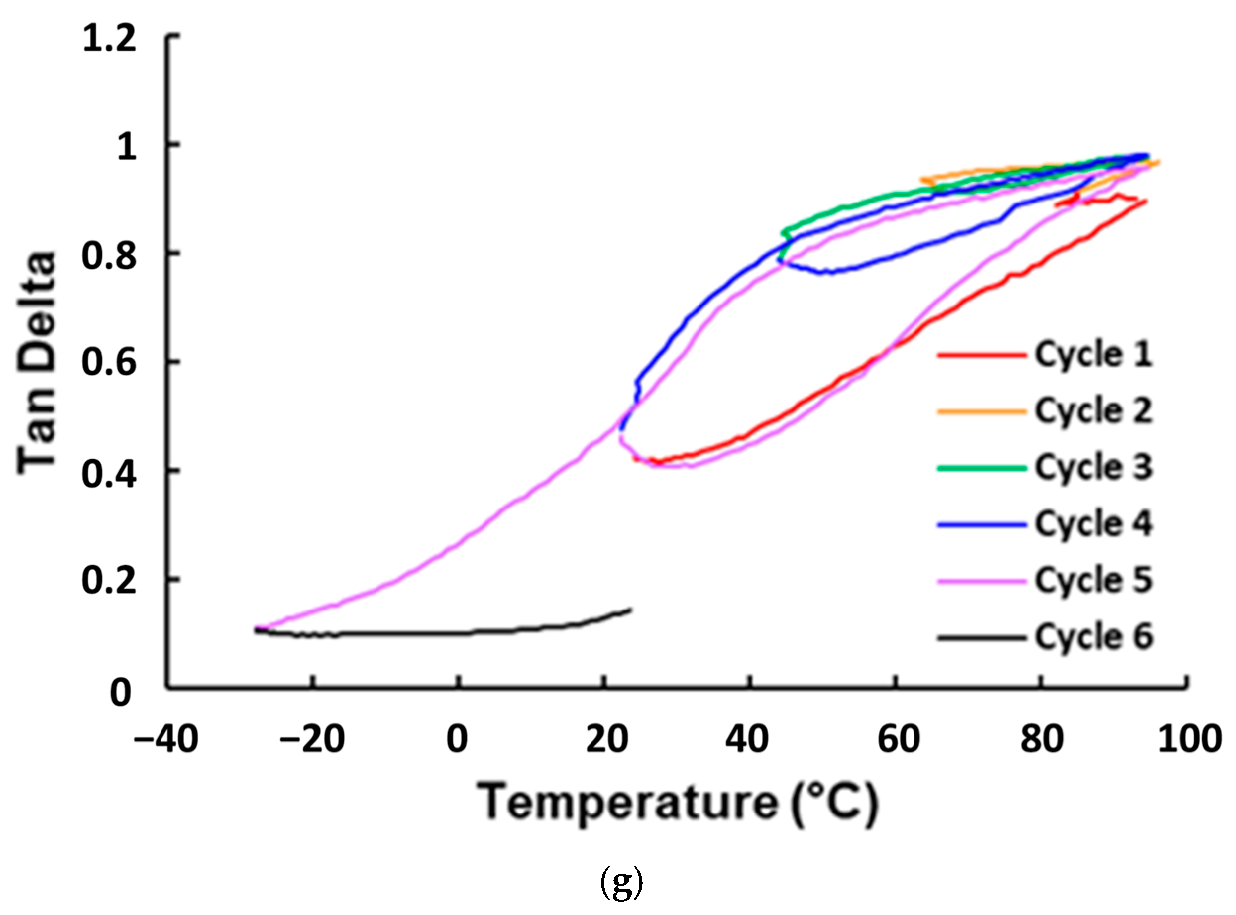 Polymers 16 03587 g007c