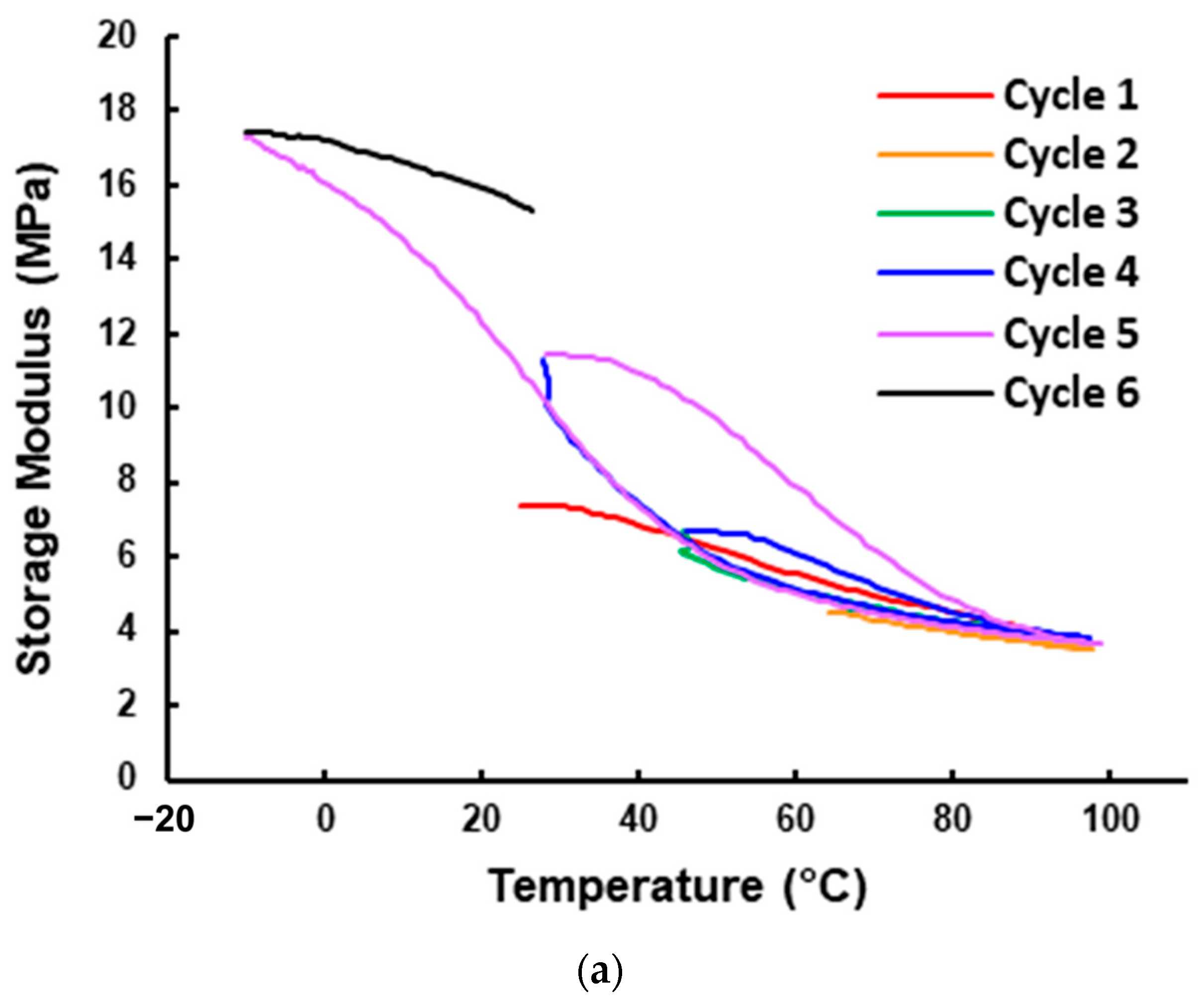 Polymers 16 03587 g008a