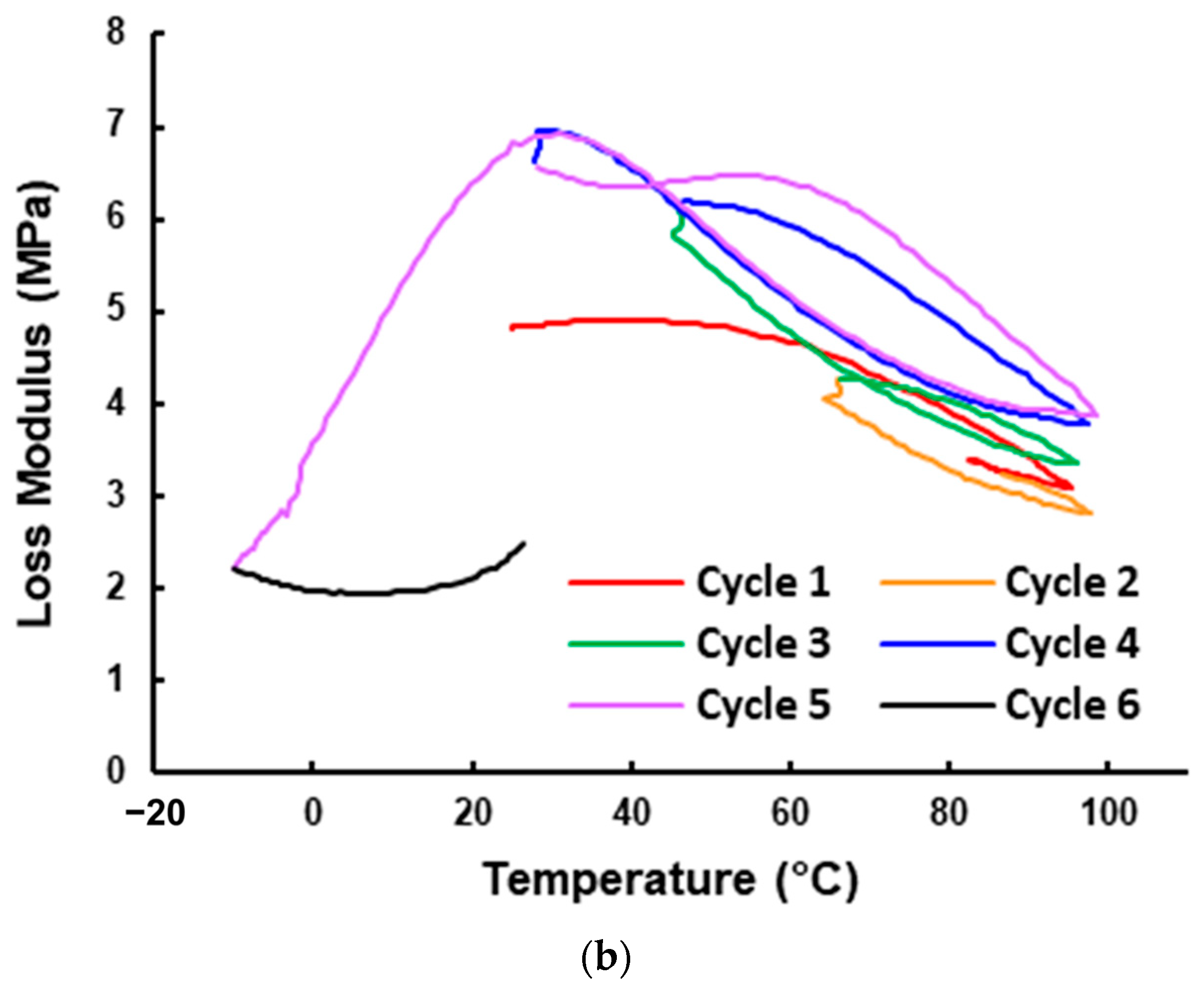Polymers 16 03587 g008b