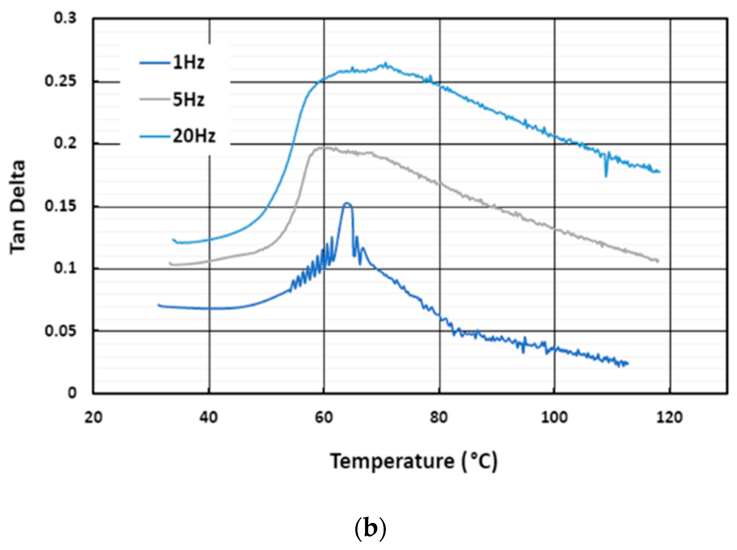 Polymers 16 03587 g011b