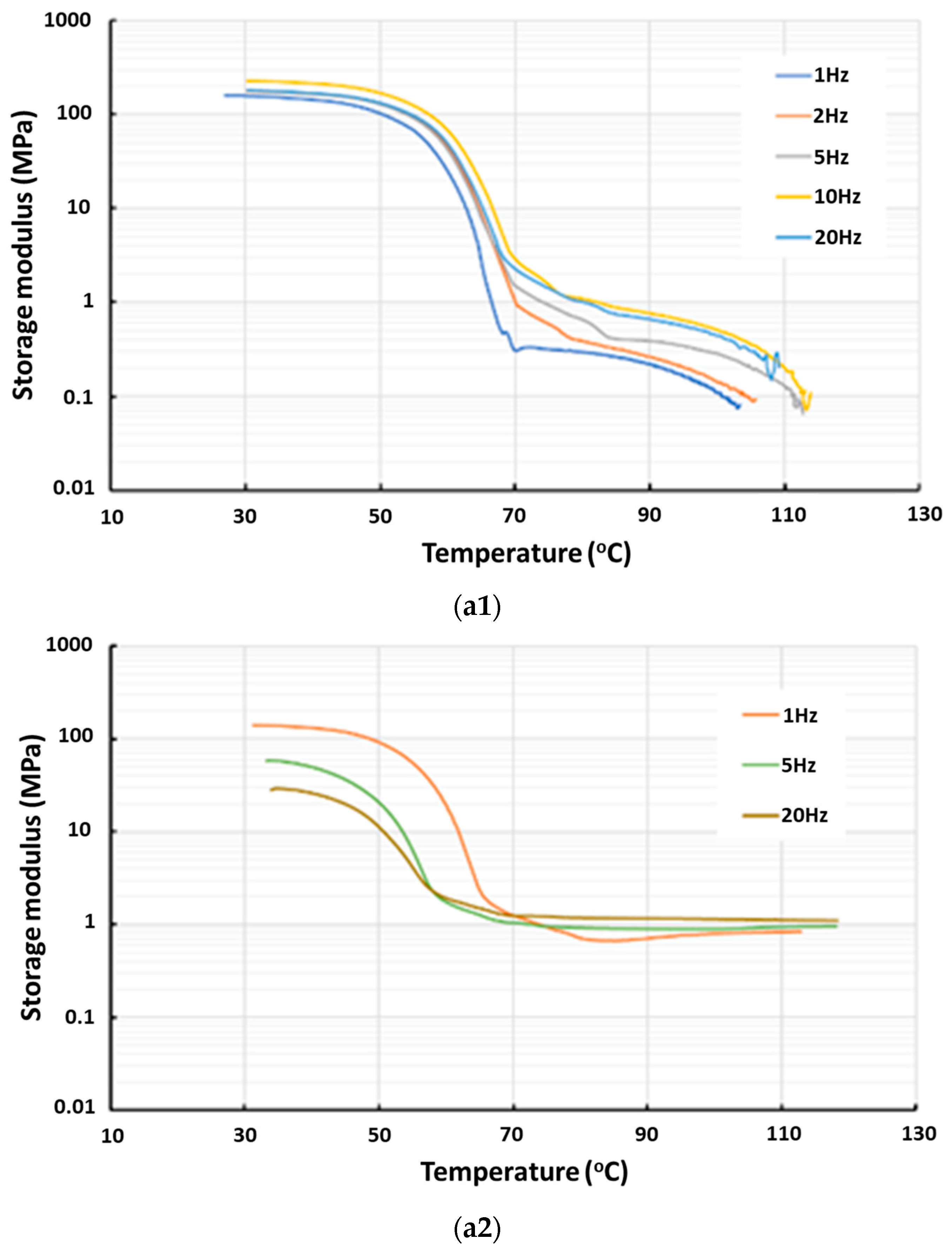 Polymers 16 03587 g012a