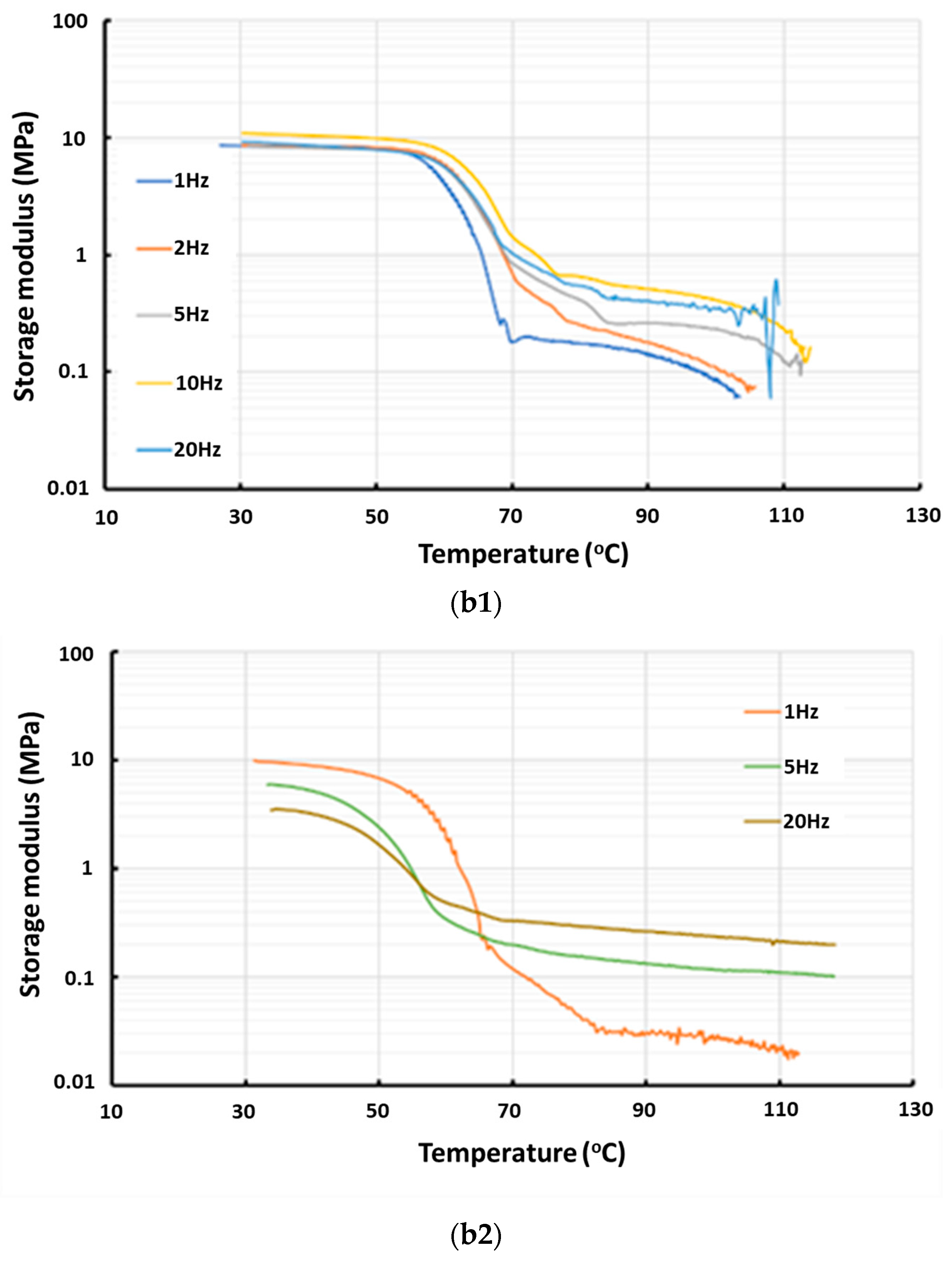Polymers 16 03587 g012b