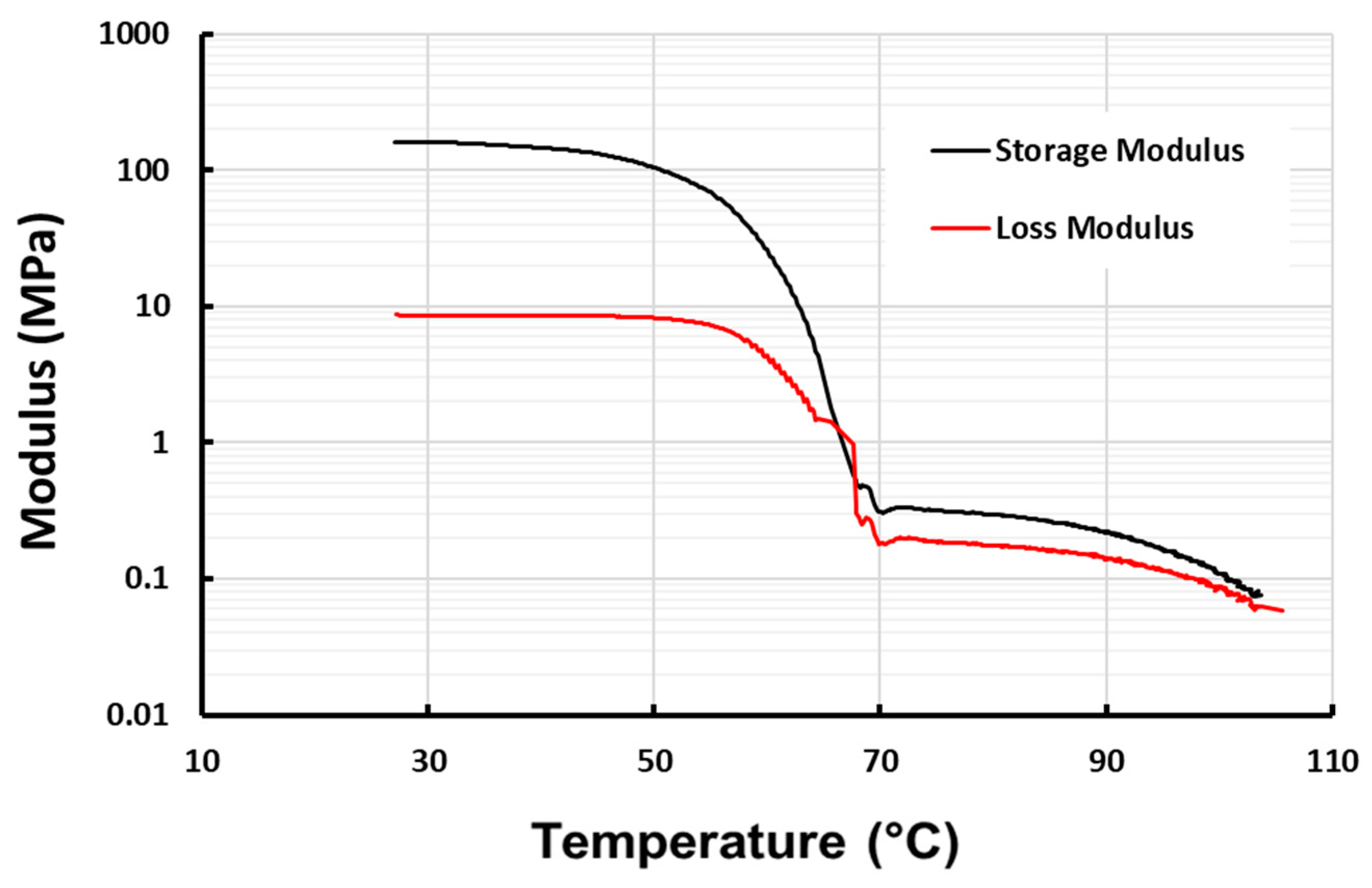 Polymers 16 03587 g013