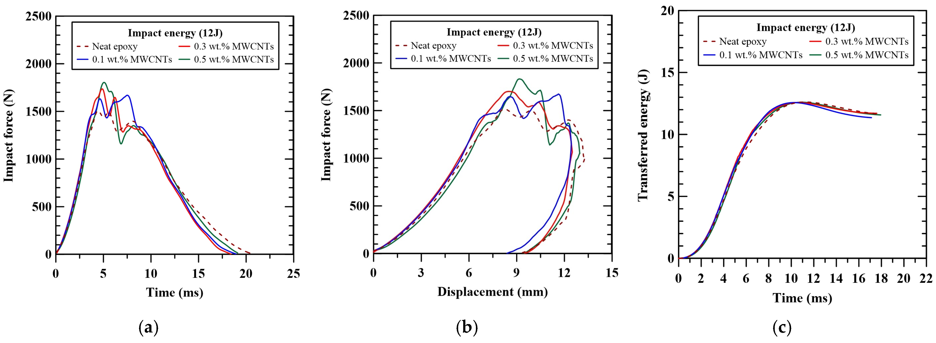 Polymers 16 03589 g002