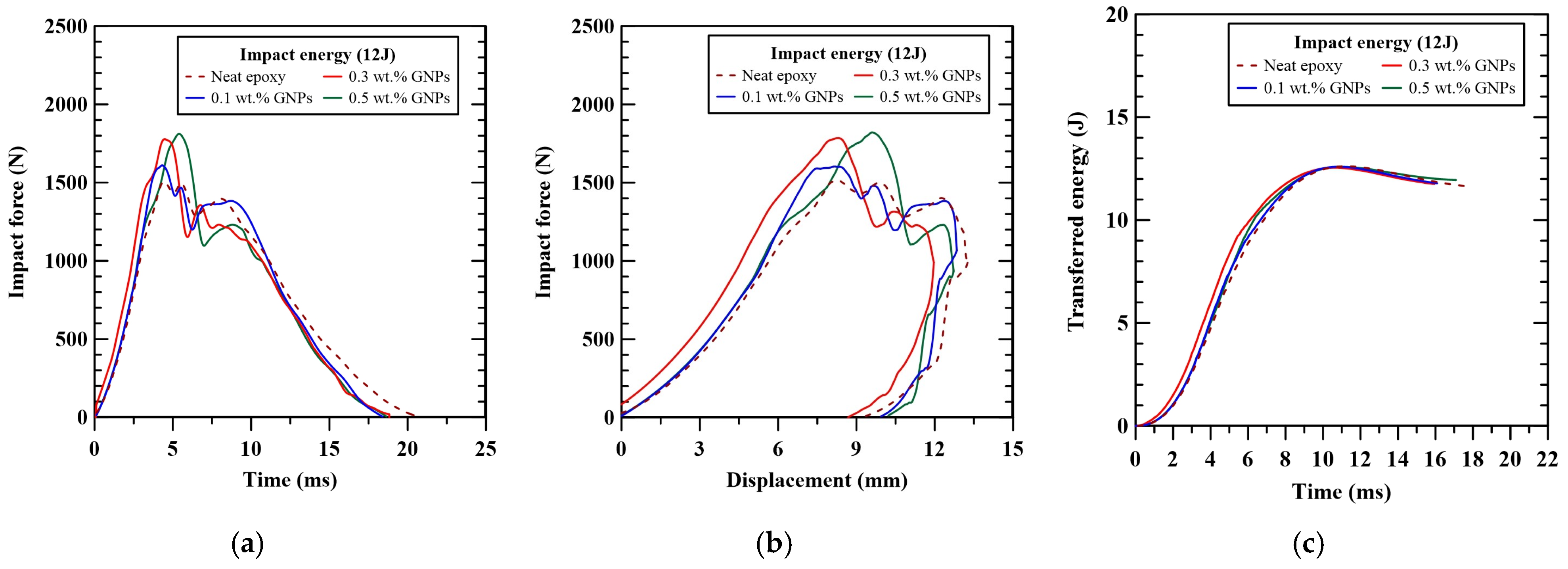 Polymers 16 03589 g003