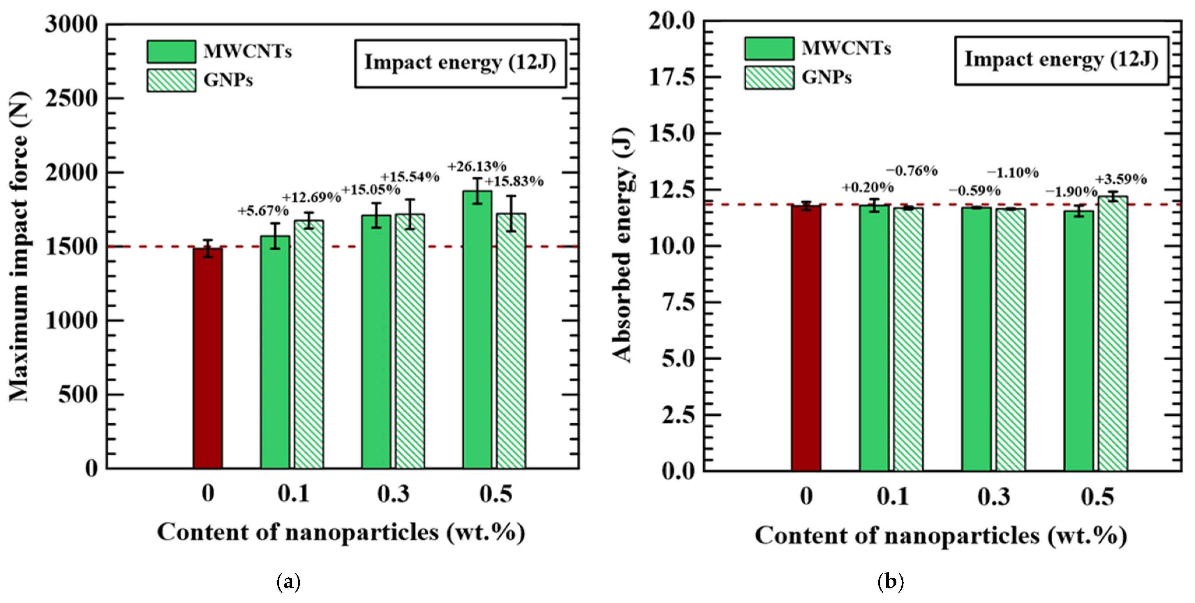 Polymers 16 03589 g006a