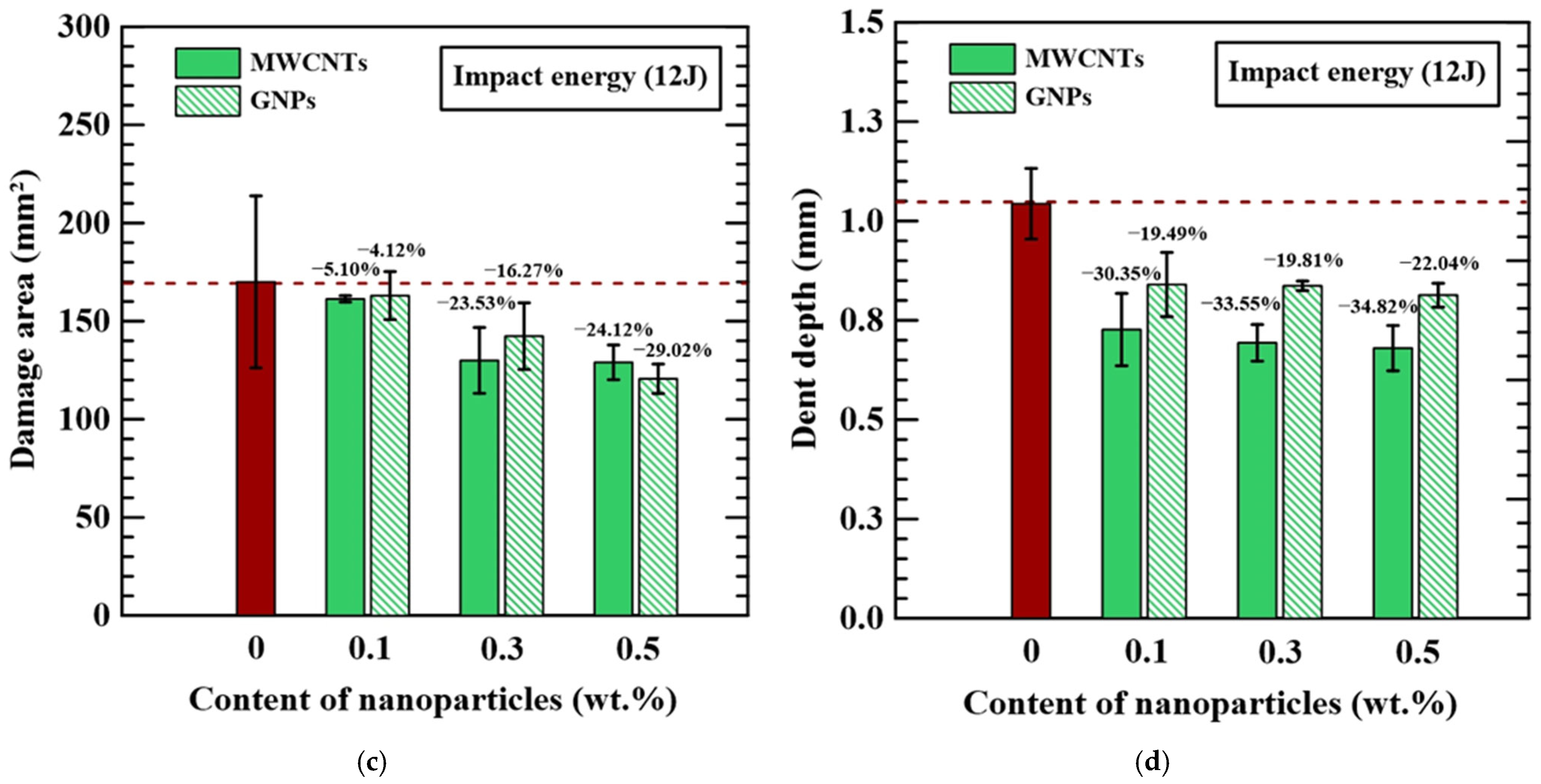Polymers 16 03589 g006b