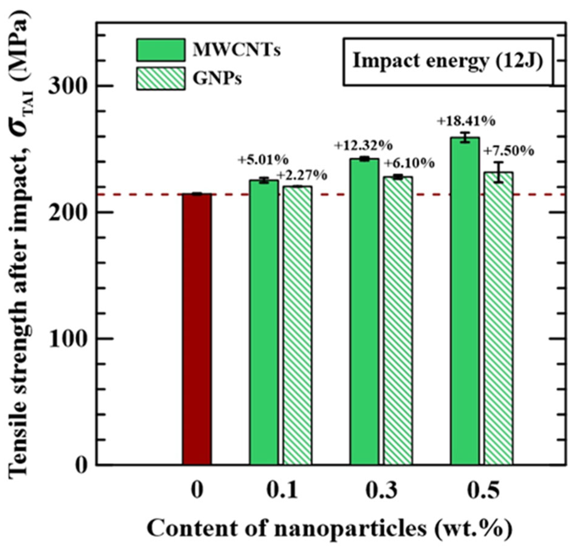 Polymers 16 03589 g008
