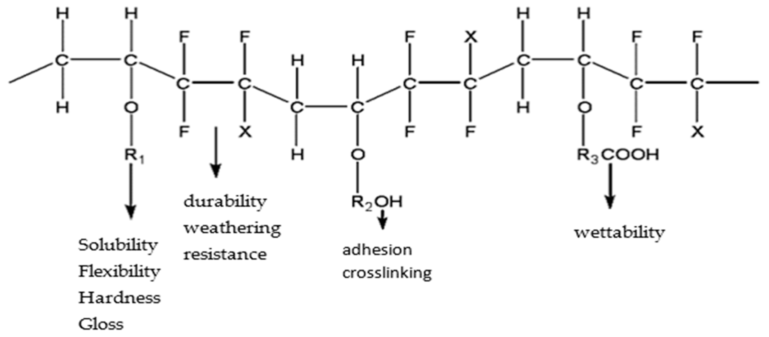 Polymers 16 03595 g001