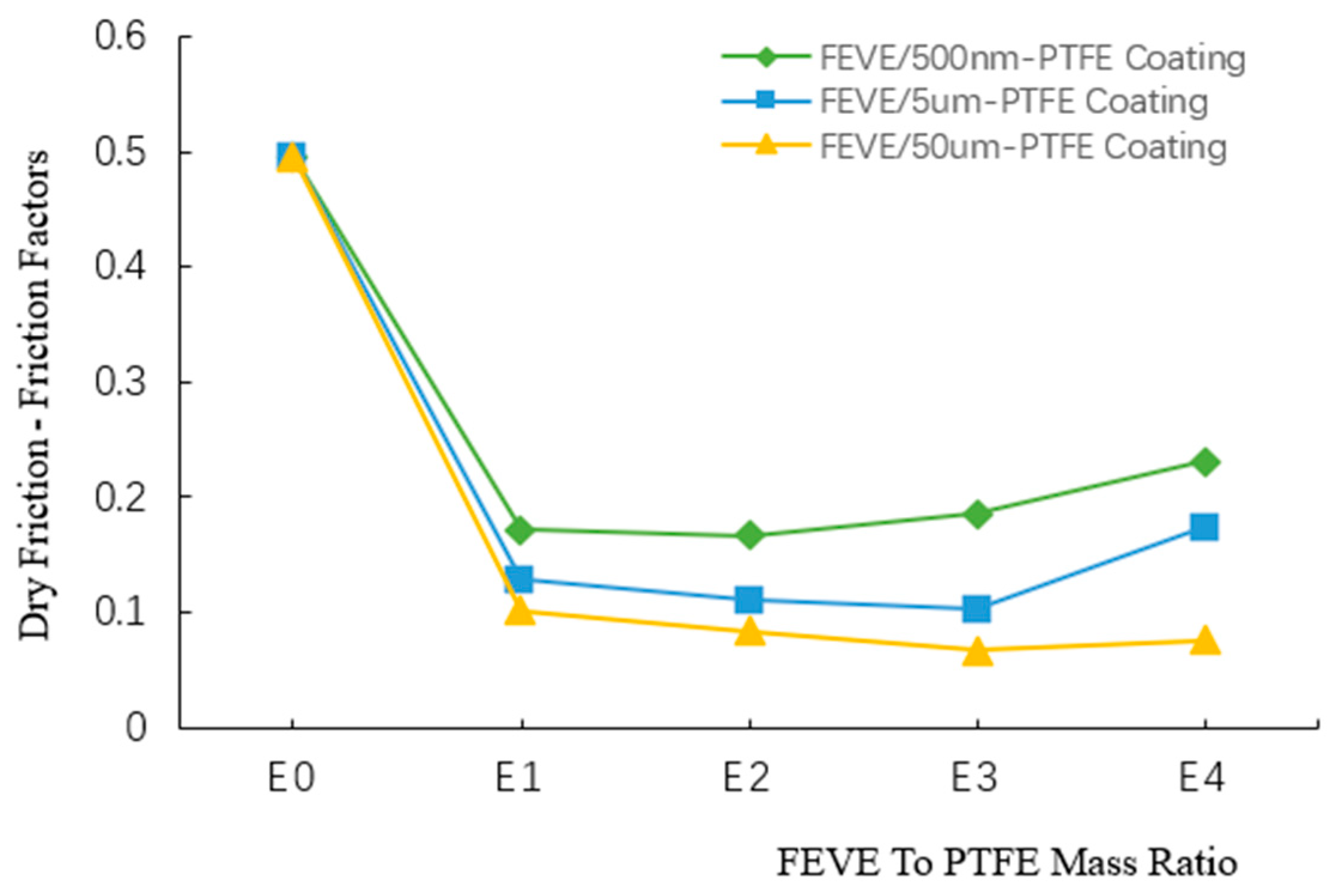 Polymers 16 03595 g009